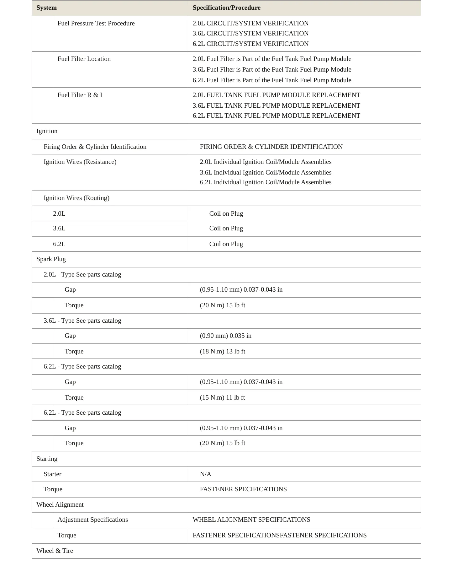 2016 Chevrolet Camaro Service and Repair Manual preview page 4