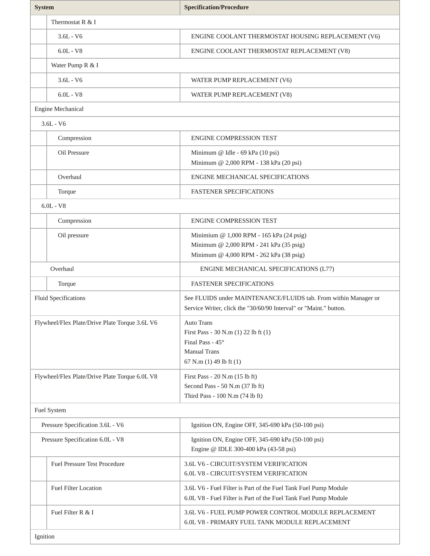 2016 Chevrolet Caprice Service and Repair Manual preview page 3