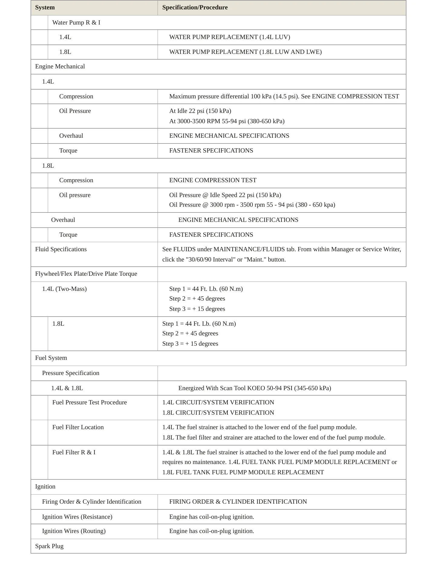 2016 Chevrolet Cruze Limited Service and Repair Manual preview page 3