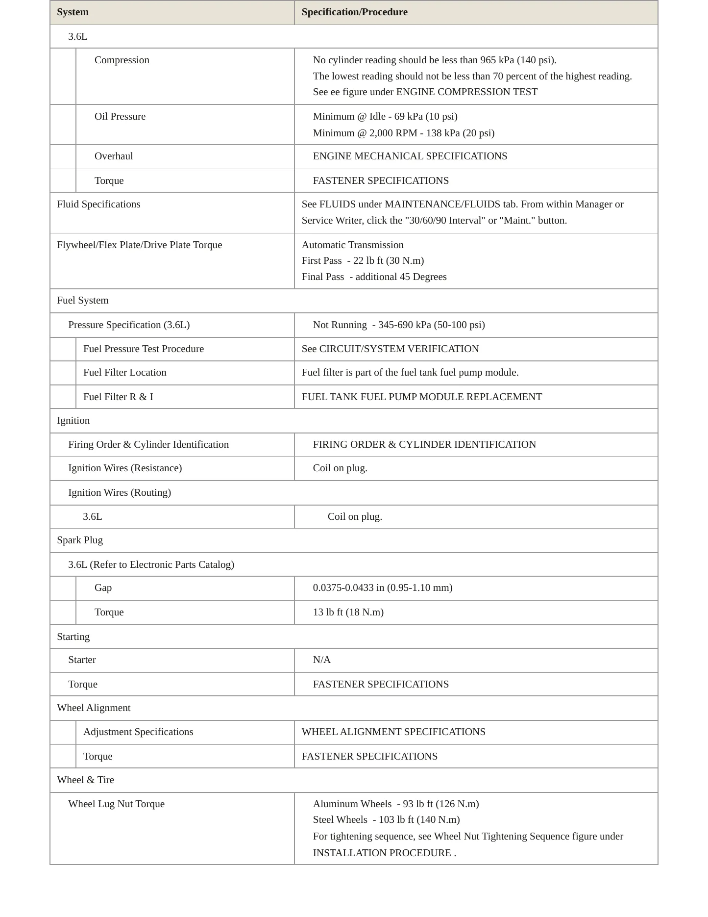 2016 Chevrolet Impala Limited Service and Repair Manual preview page 3