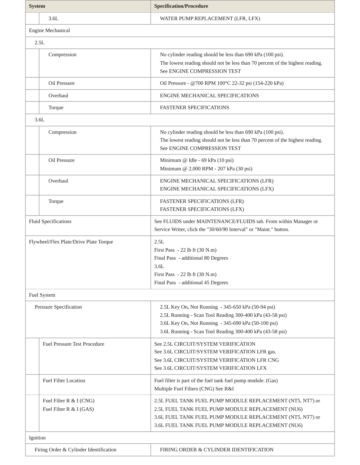 2016 Chevrolet Impala Service and Repair Manual preview page 3