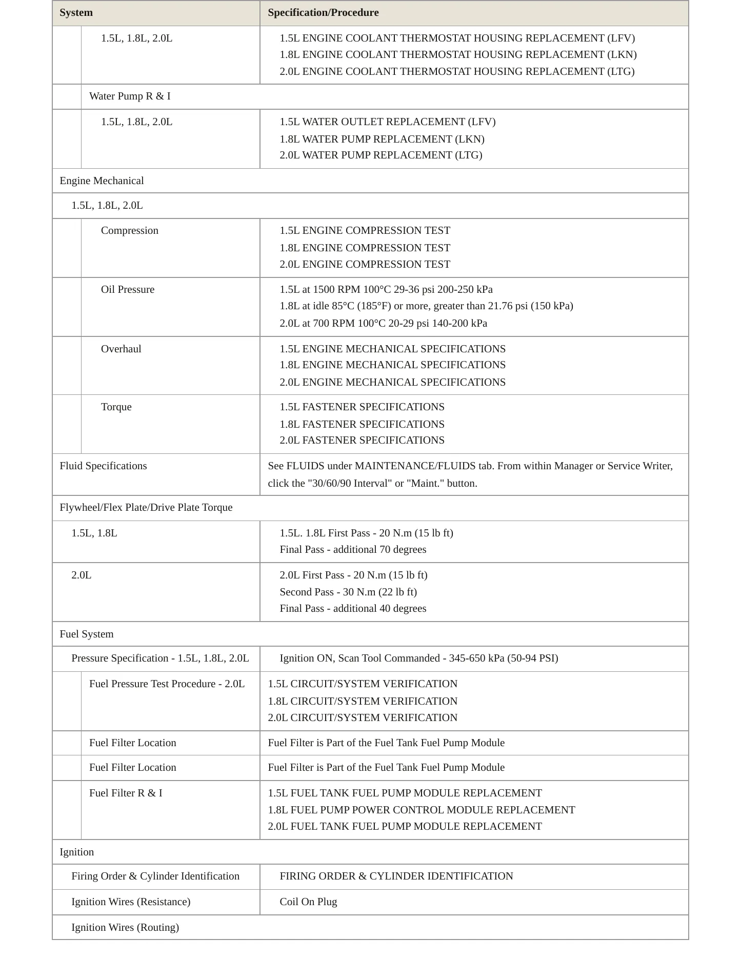 2016 Chevrolet Malibu Service and Repair Manual preview page 3