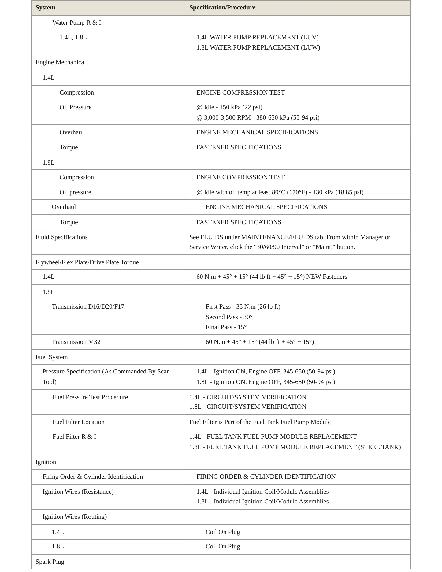 2016 Chevrolet Sonic Service and Repair Manual preview page 3