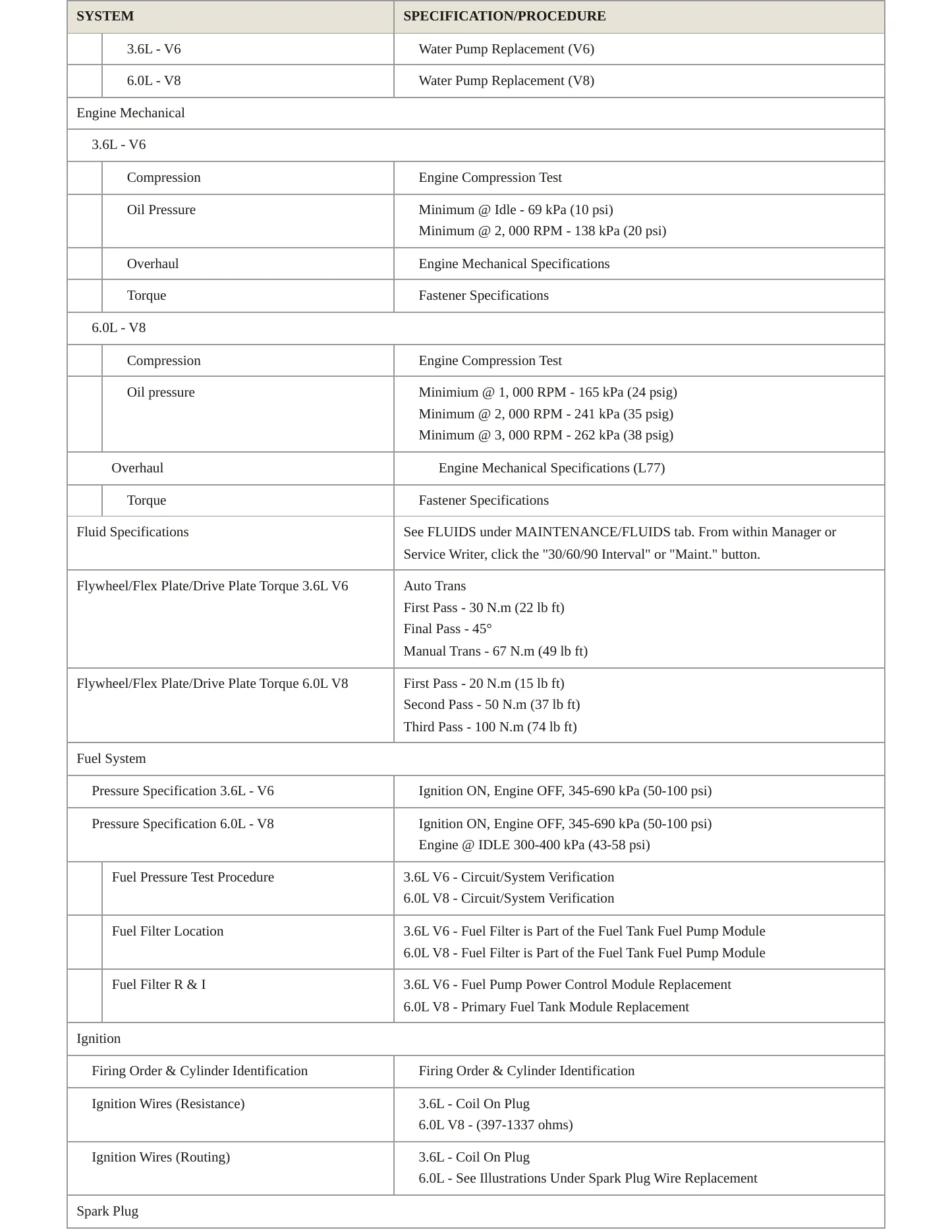 2017 Chevrolet Caprice Service and Repair Manual preview page 3