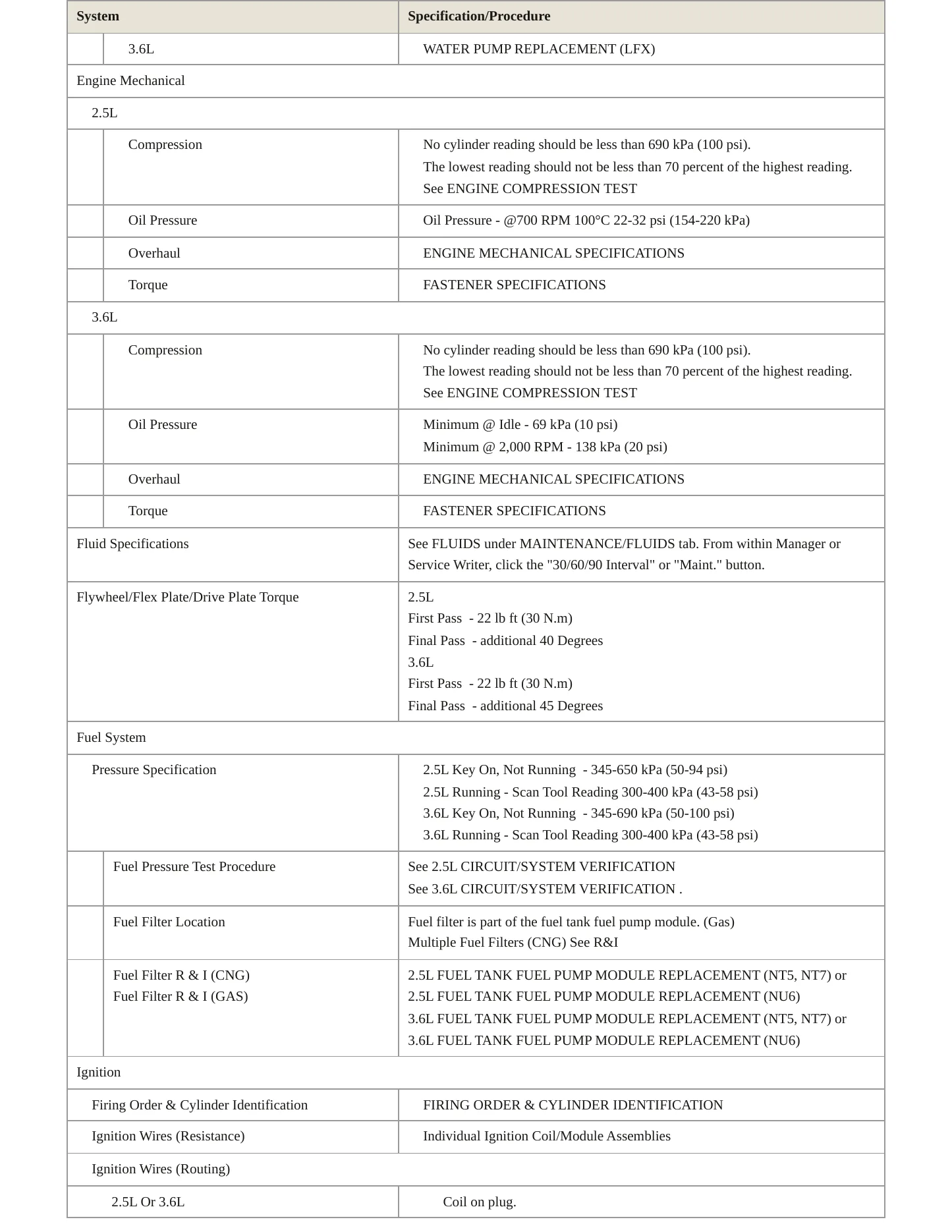 2017 Chevrolet Impala Service and Repair Manual preview page 3