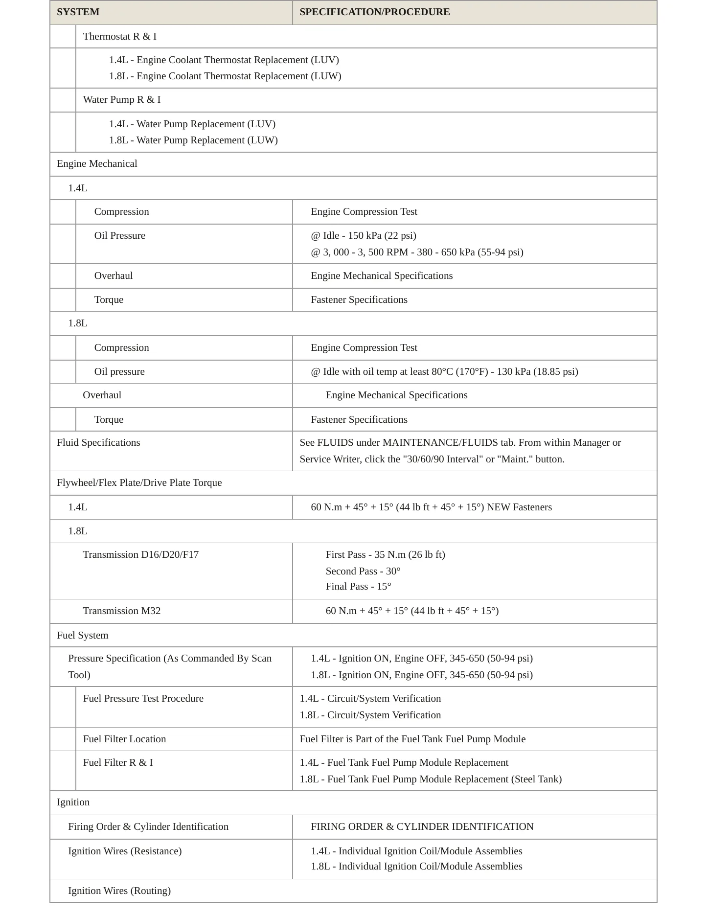 2017 Chevrolet Sonic Service and Repair Manual preview page 3