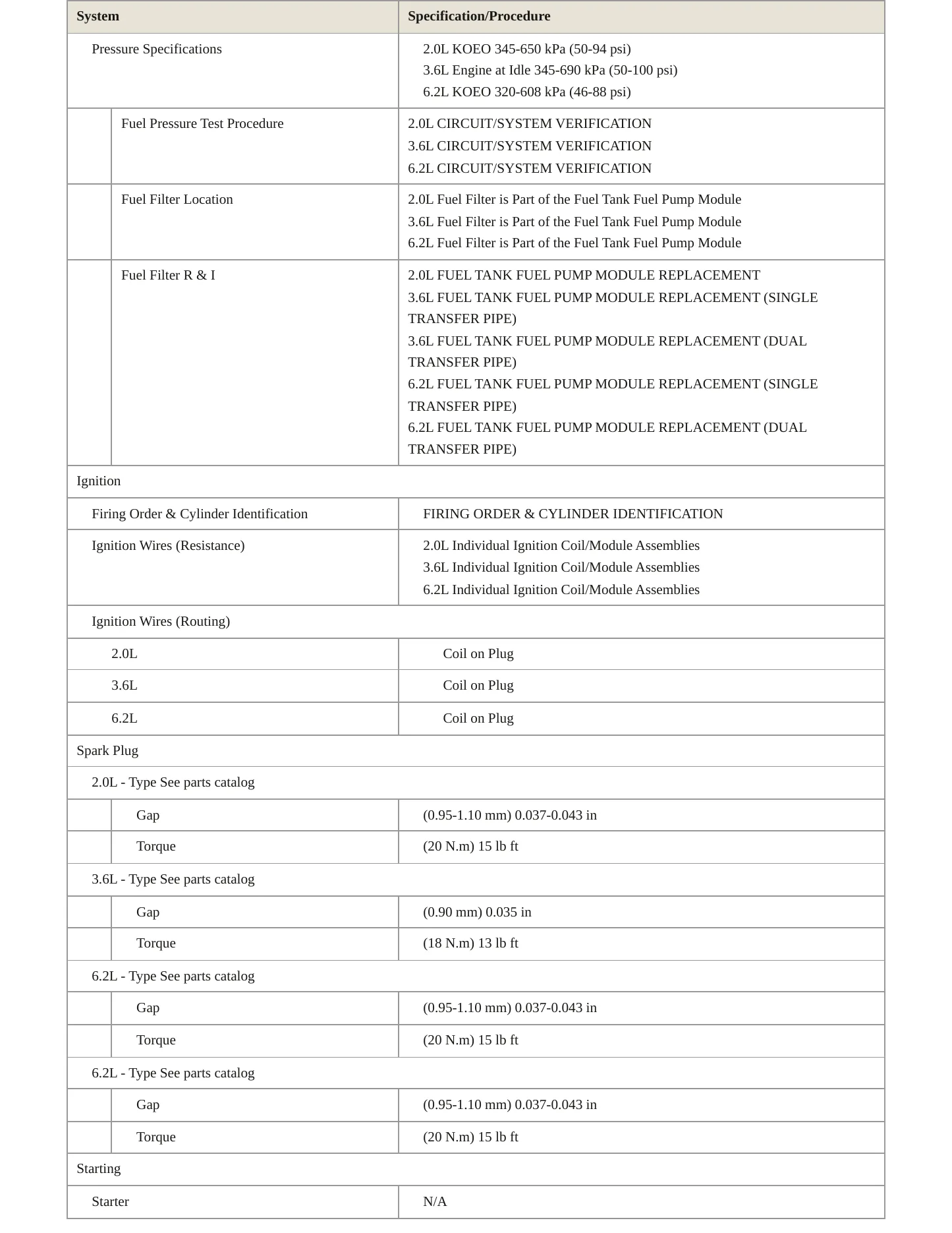 2018 Chevrolet Camaro Service and Repair Manual preview page 4