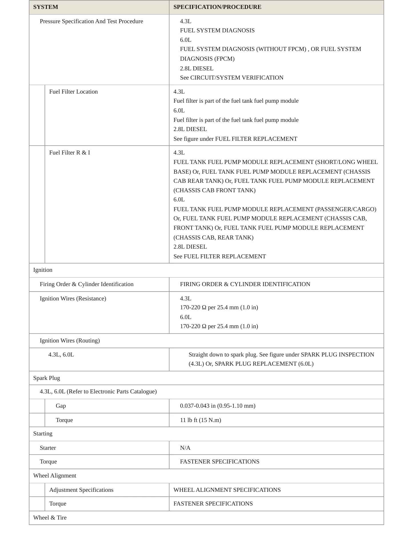 2018 Chevrolet Express 2500 Service and Repair Manual preview page 4