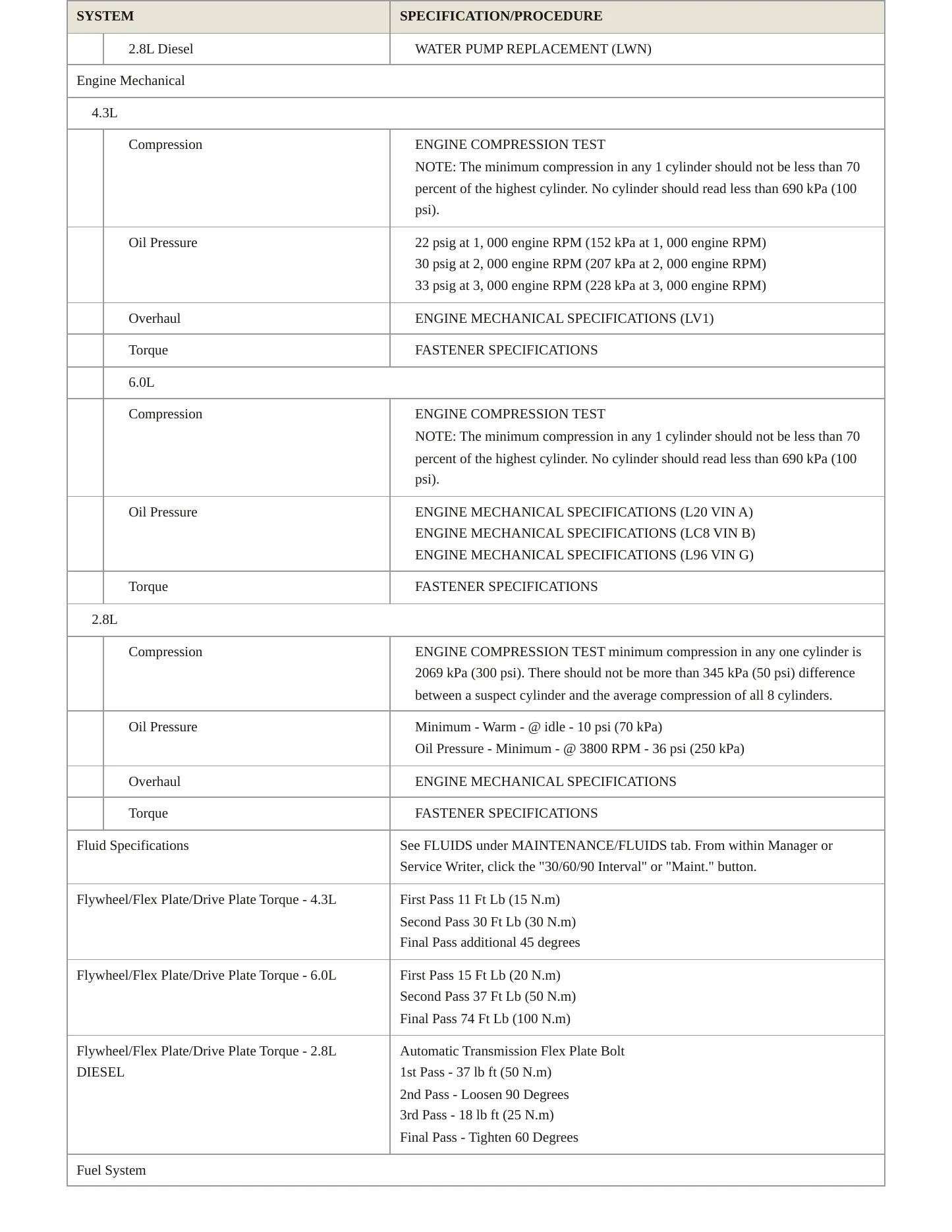 2018 Chevrolet Express 3500 Service and Repair Manual preview page 3