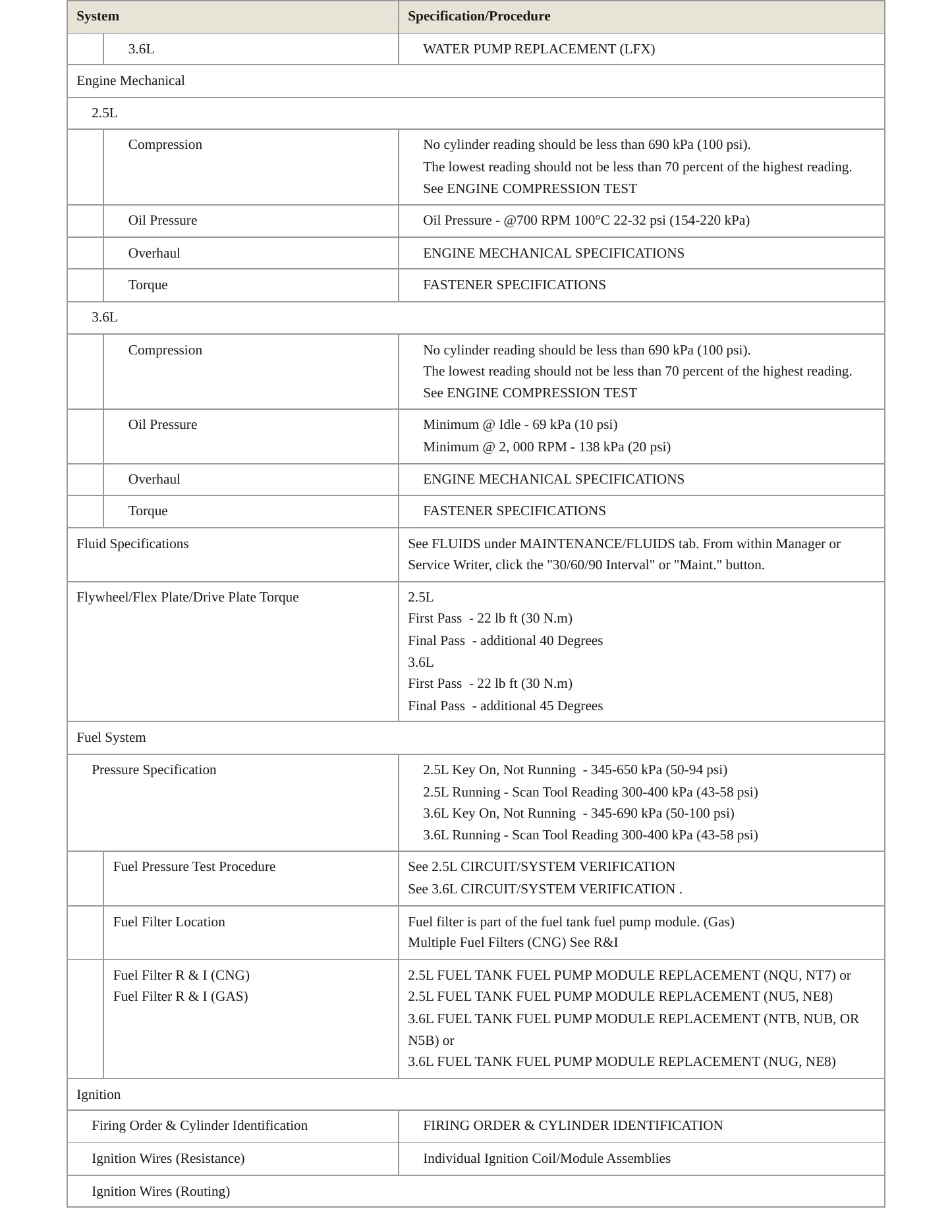 2018 Chevrolet Impala service manual page 3
