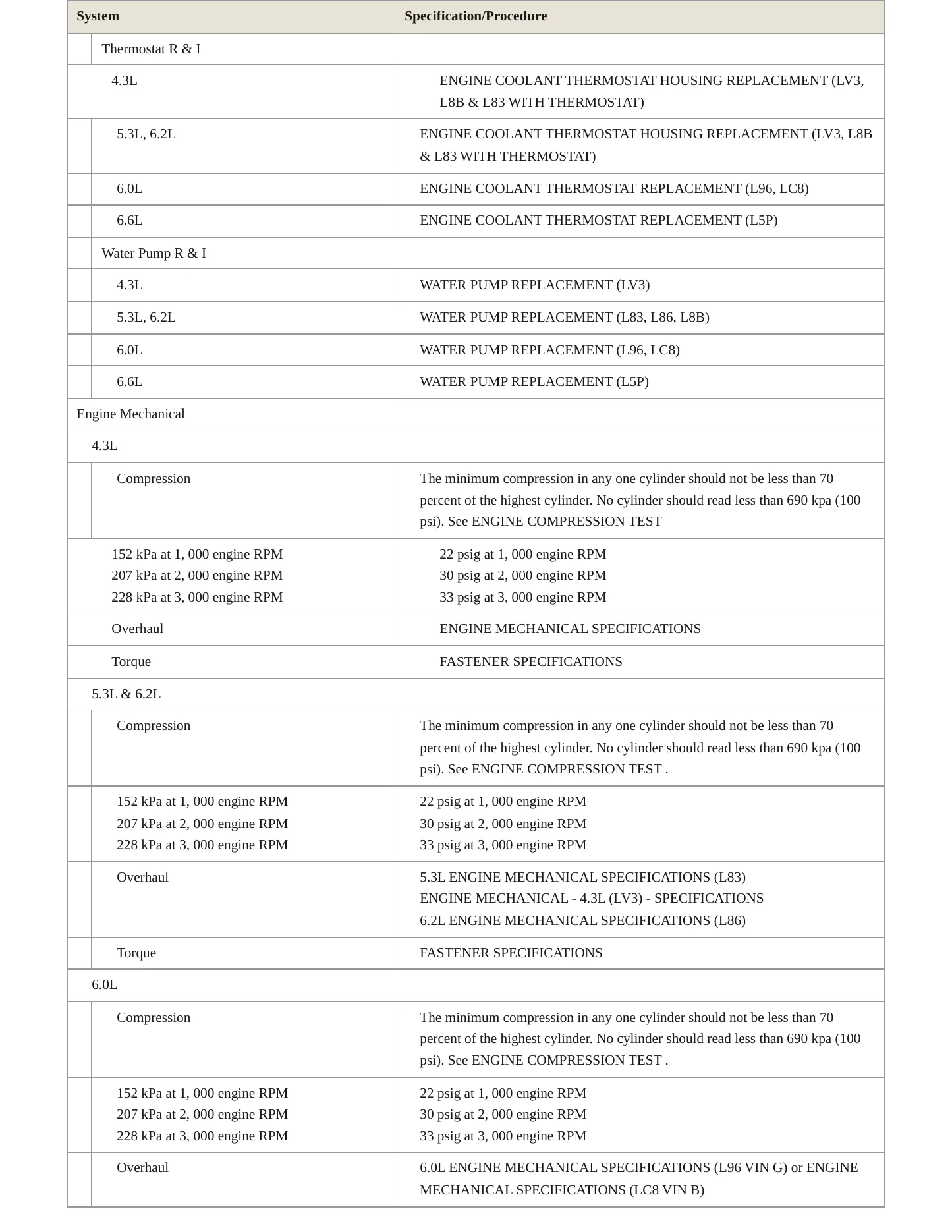 2018 Chevrolet Silverado 2500 HD service manual page 3