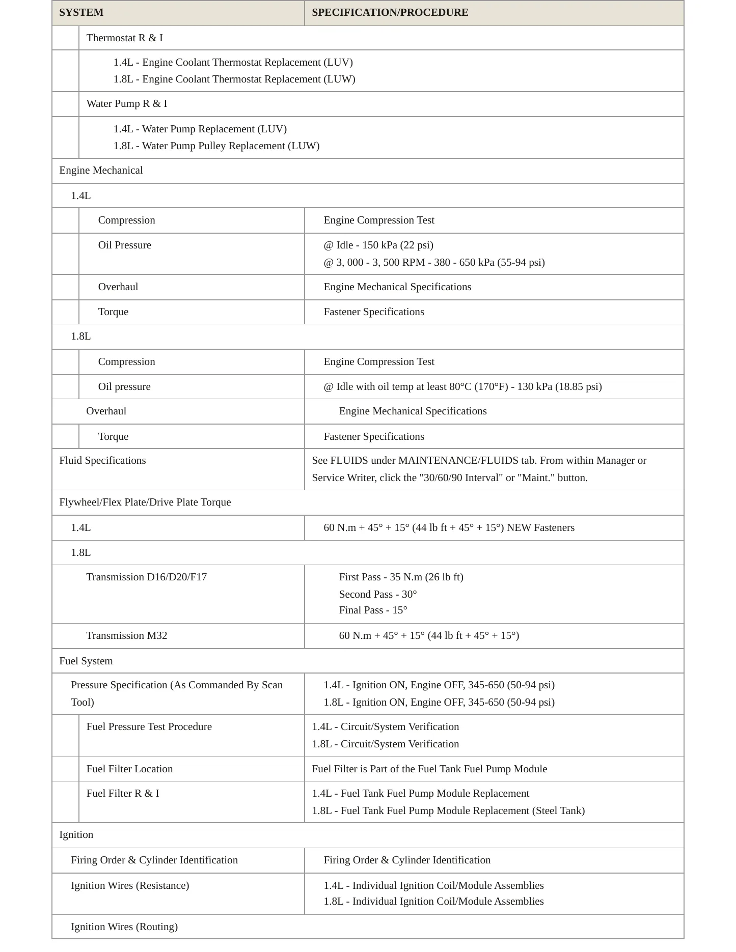 2018 Chevrolet Sonic Service and Repair Manual preview page 3