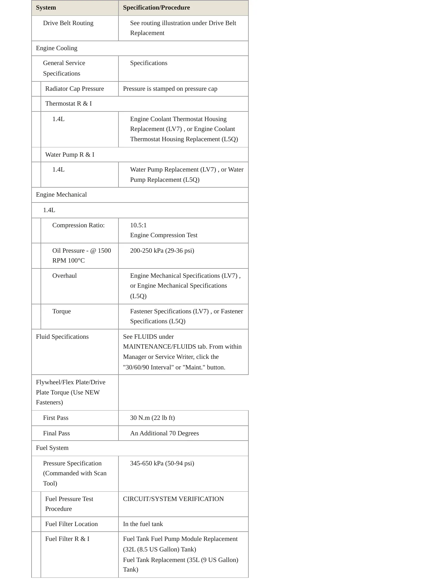 2018 Chevrolet Spark Service and Repair Manual preview page 3