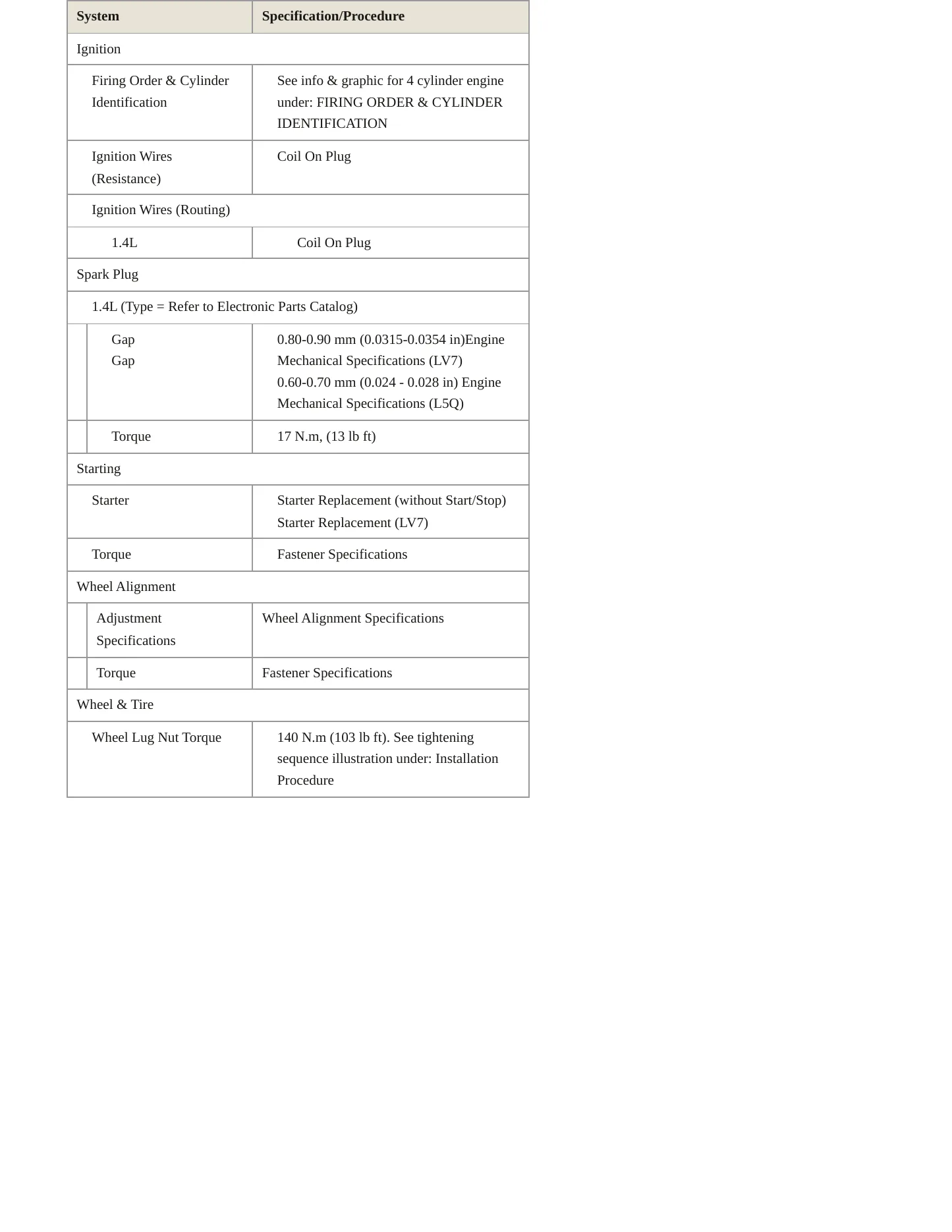 2018 Chevrolet Spark Service and Repair Manual preview page 4