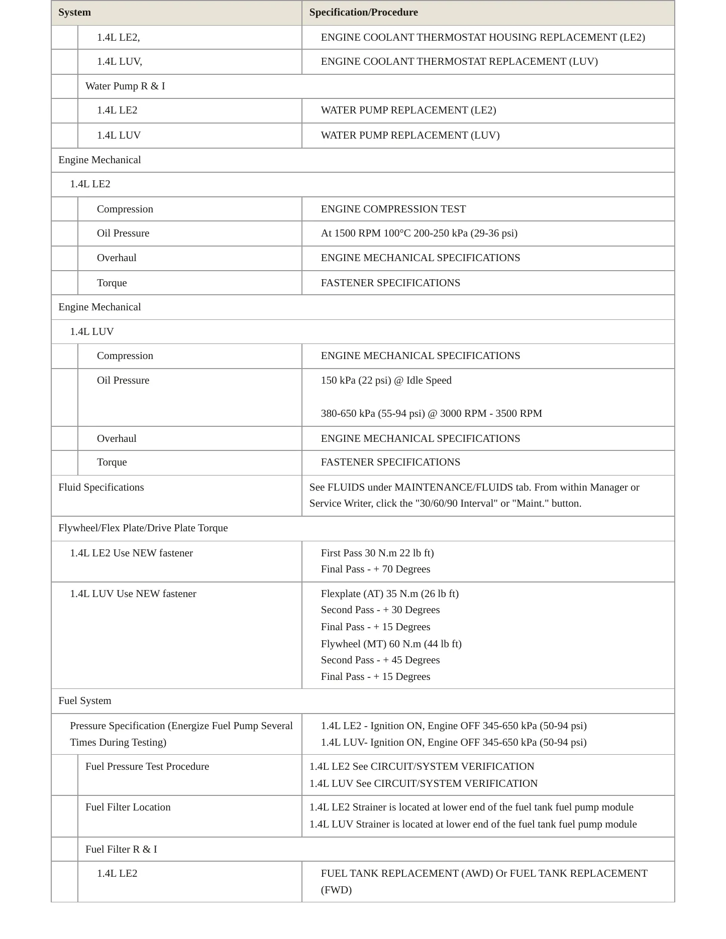 2018 Chevrolet Trax Service and Repair Manual preview page 3