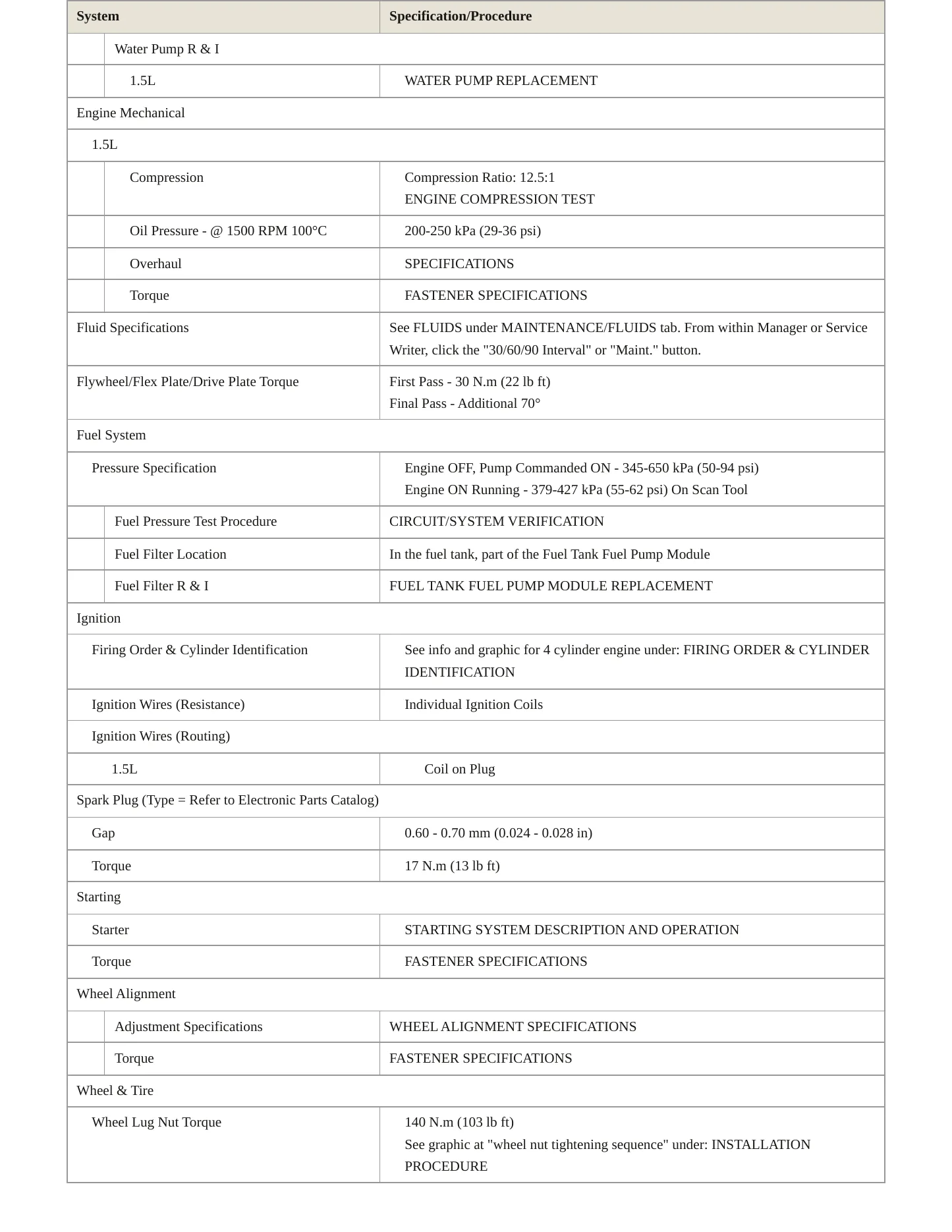 2018 Chevrolet Volt service manual page 3