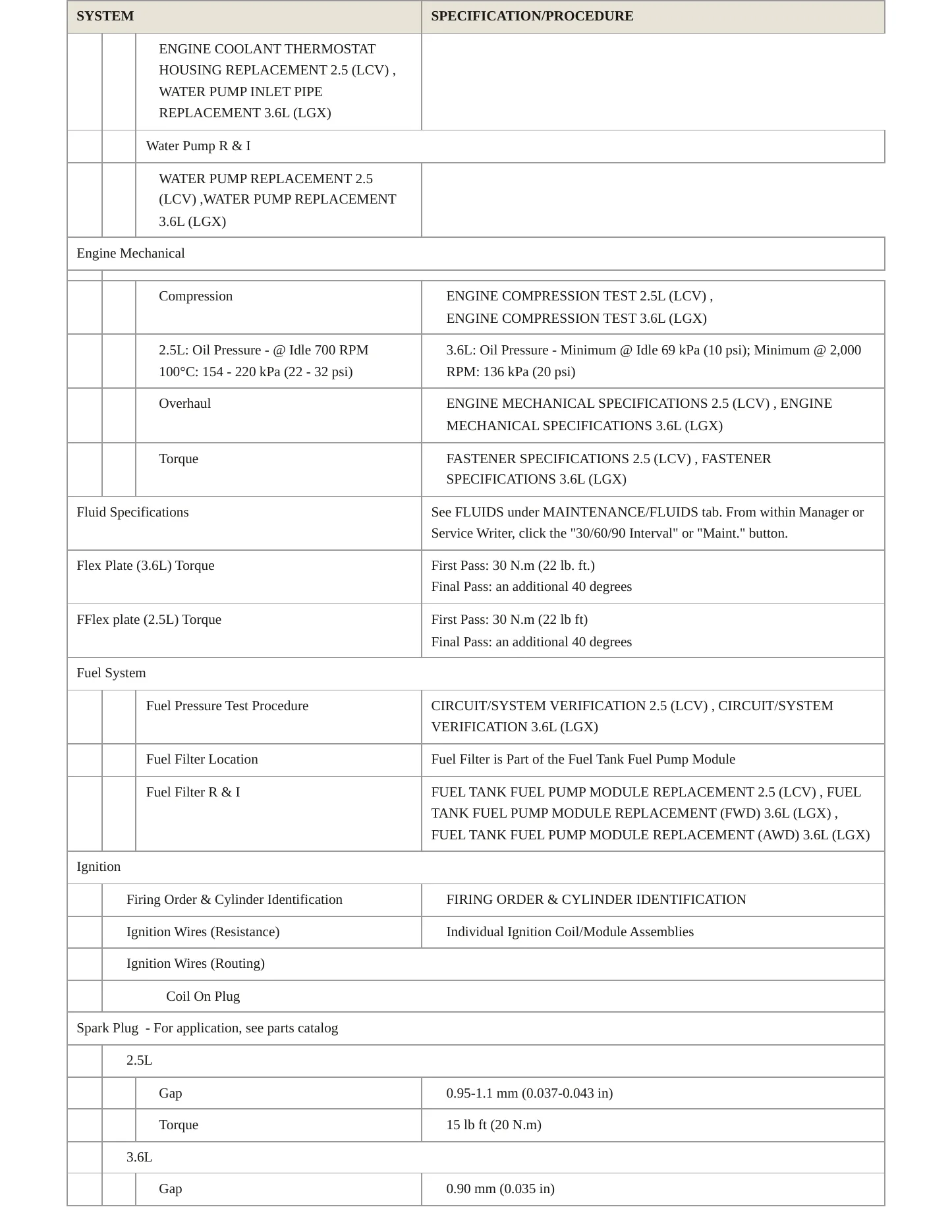 2019 Chevrolet Blazer Service and Repair Manual preview page 3