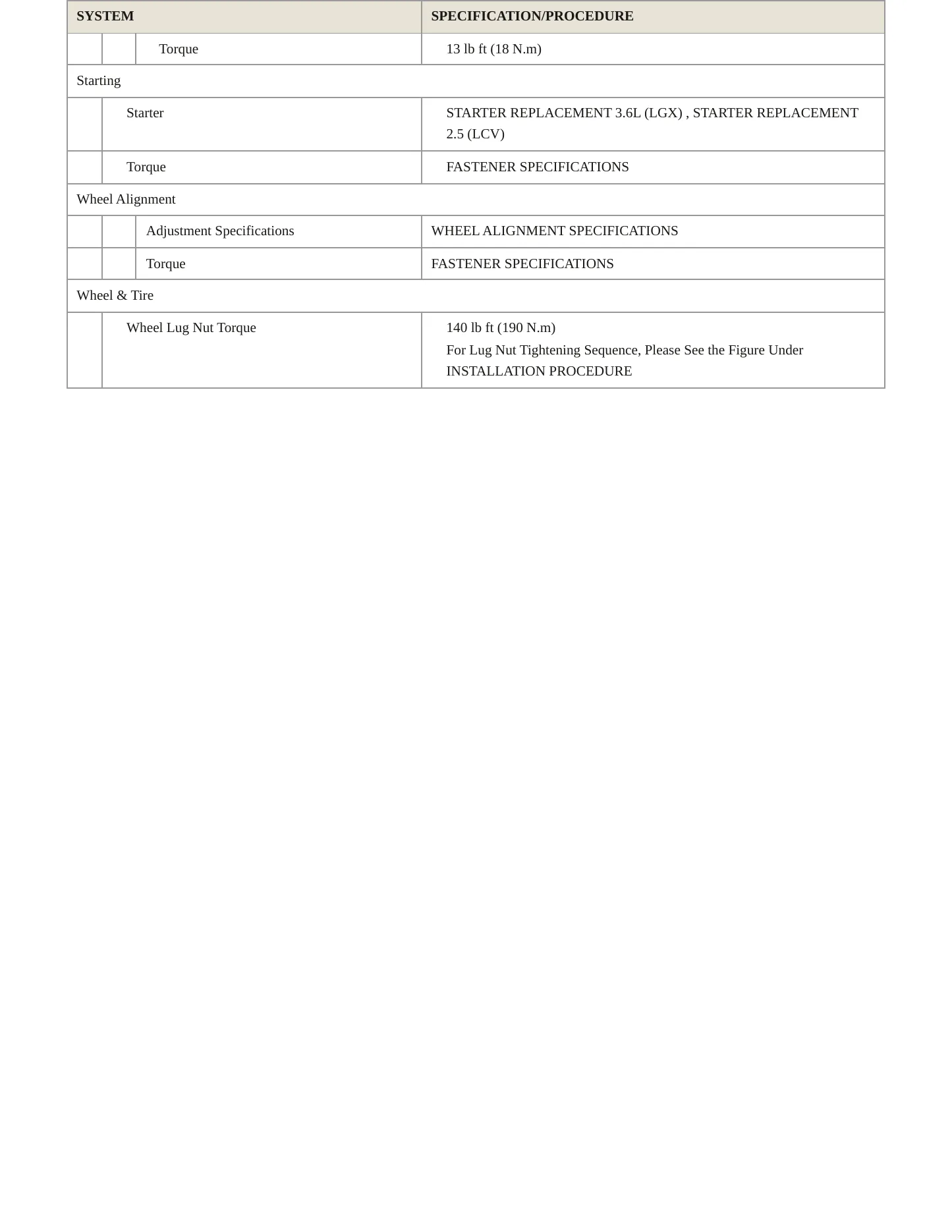2019 Chevrolet Blazer Service and Repair Manual preview page 4