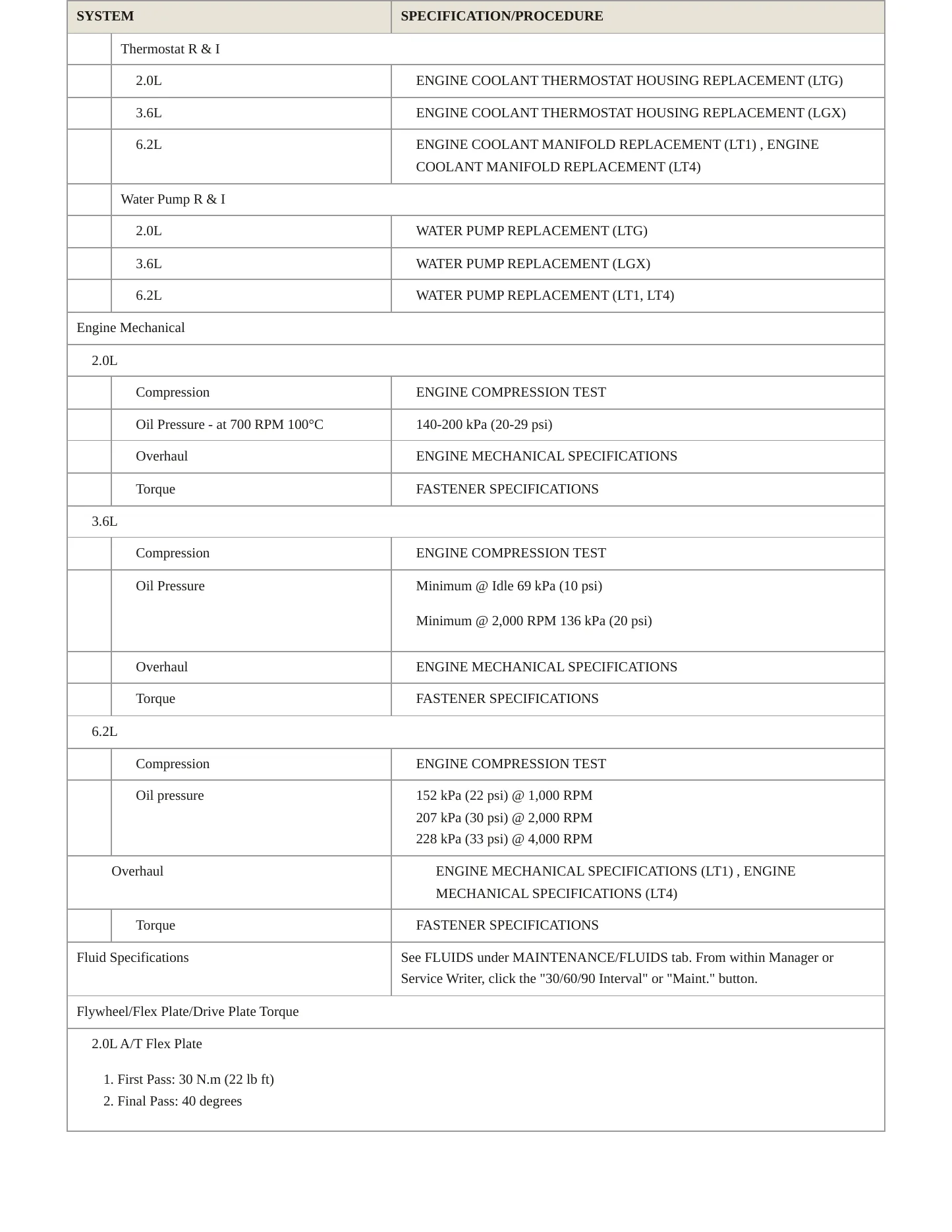 2019 Chevrolet Camaro Service and Repair Manual preview page 3