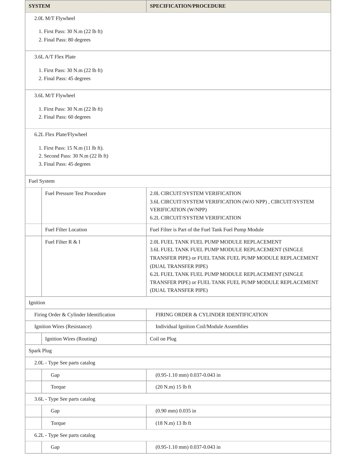 2019 Chevrolet Camaro Service and Repair Manual preview page 4