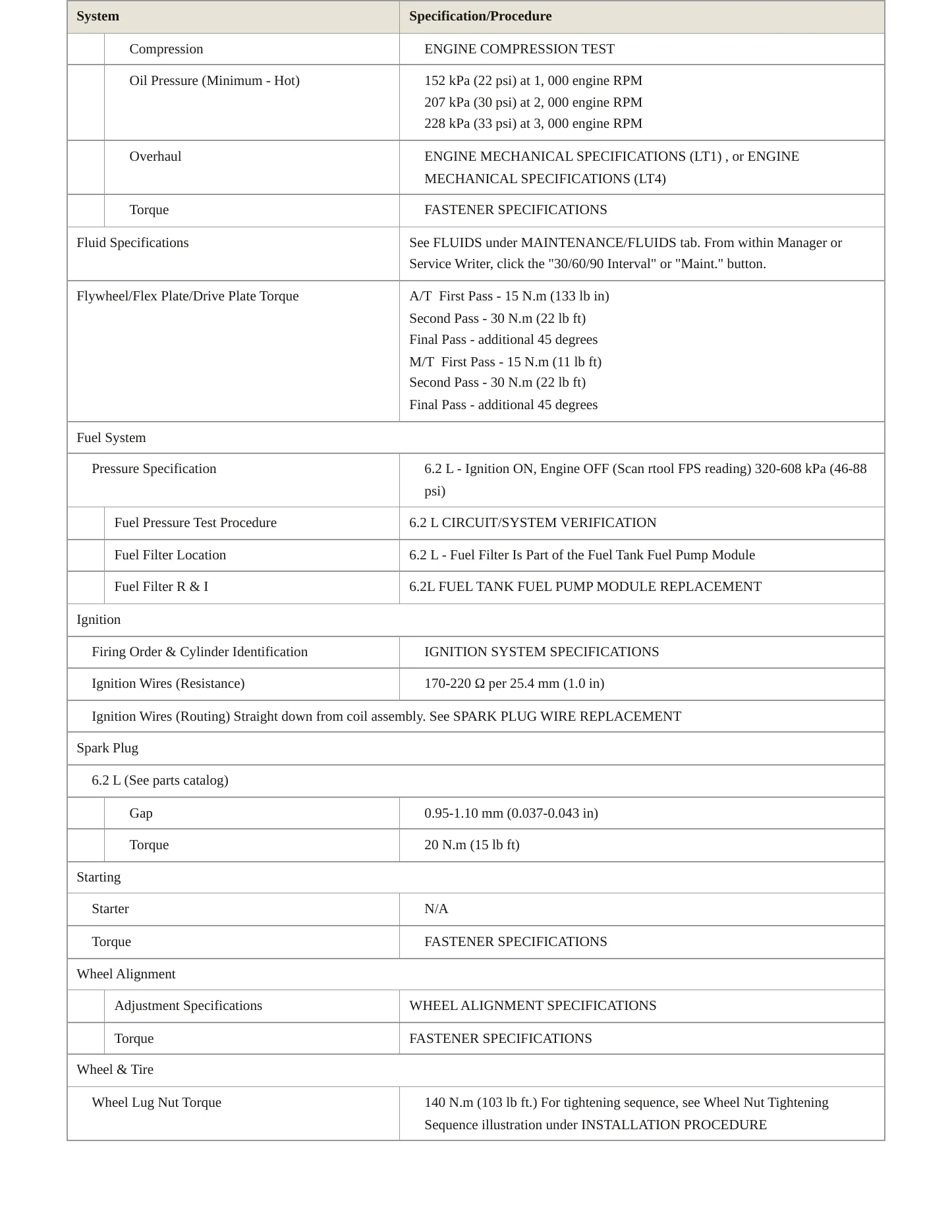 2019 Chevrolet Corvette service manual page 3