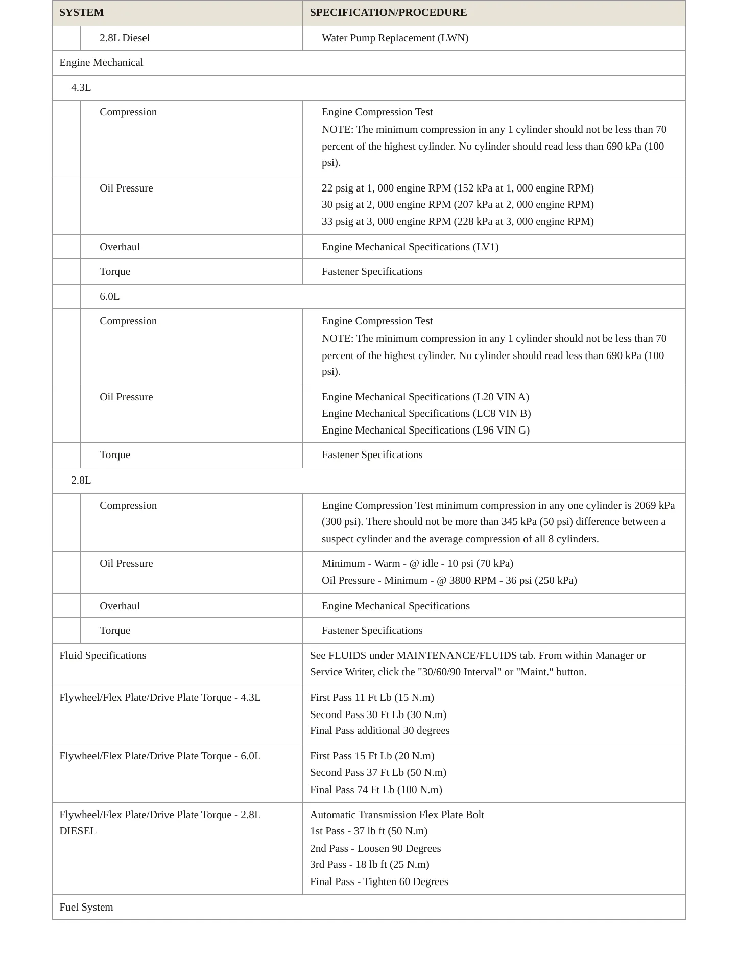 2019 Chevrolet Express Cargo Service and Repair Manual preview page 3