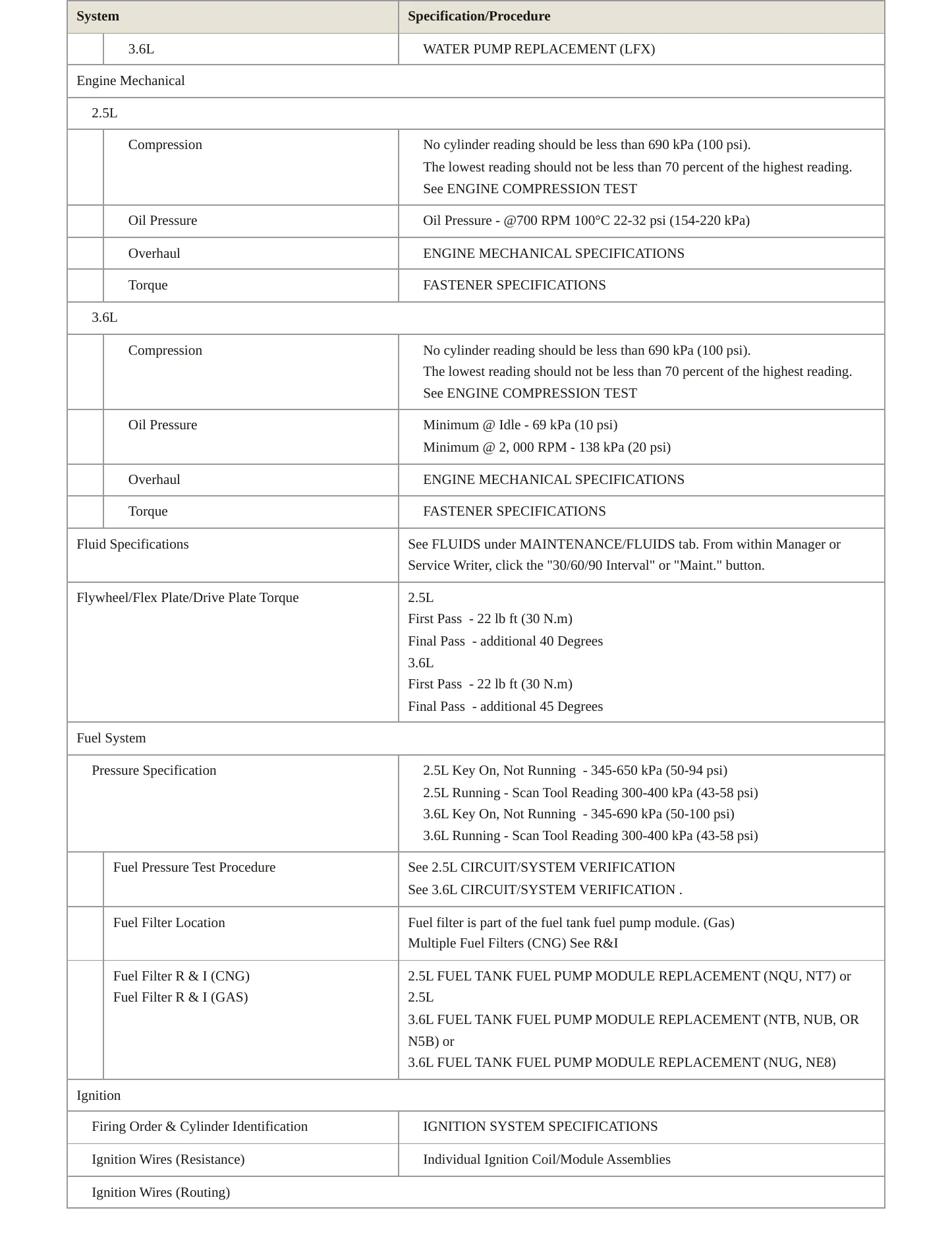 2019 Chevrolet Impala service manual page 3