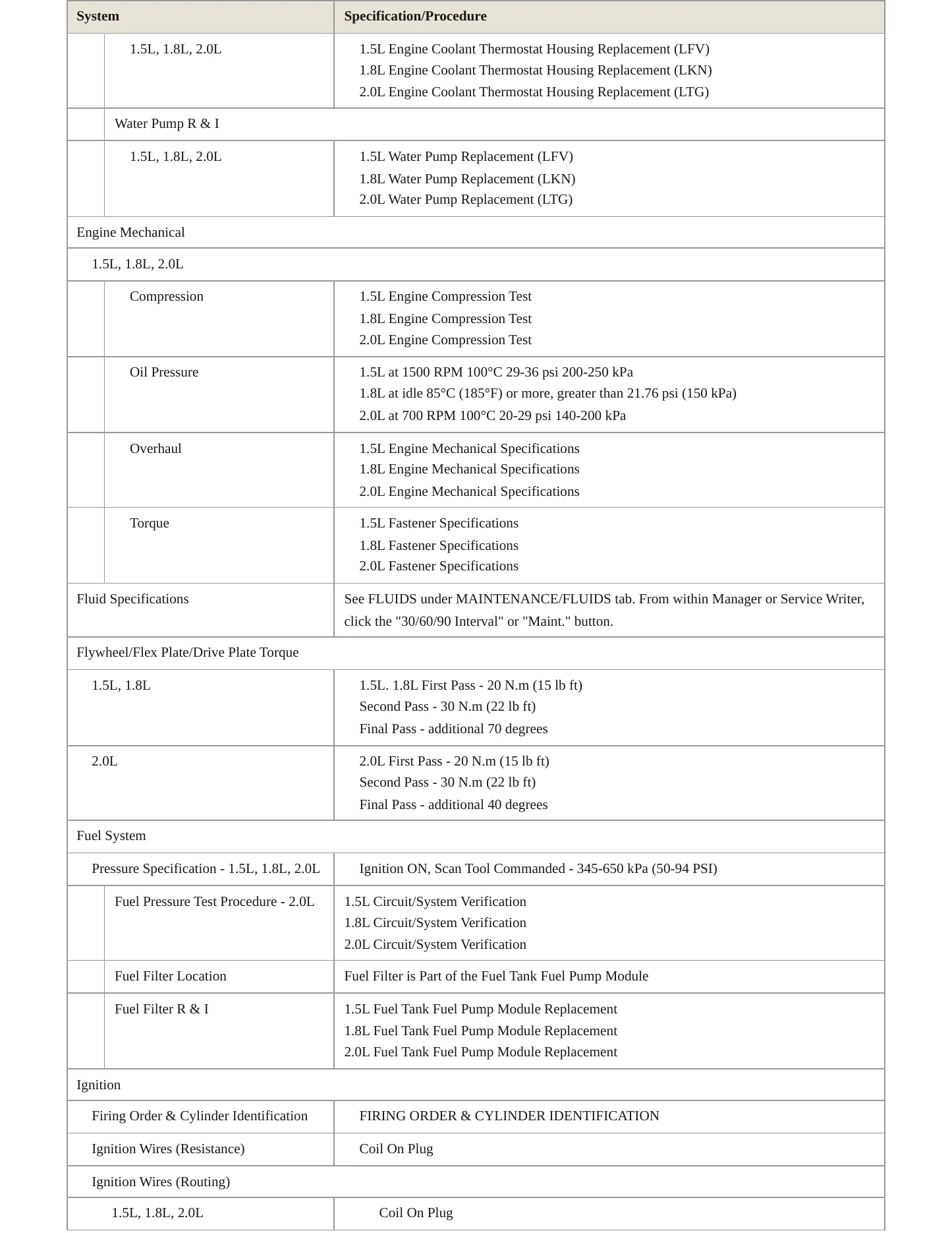2019 Chevrolet Malibu Service and Repair Manual preview page 3