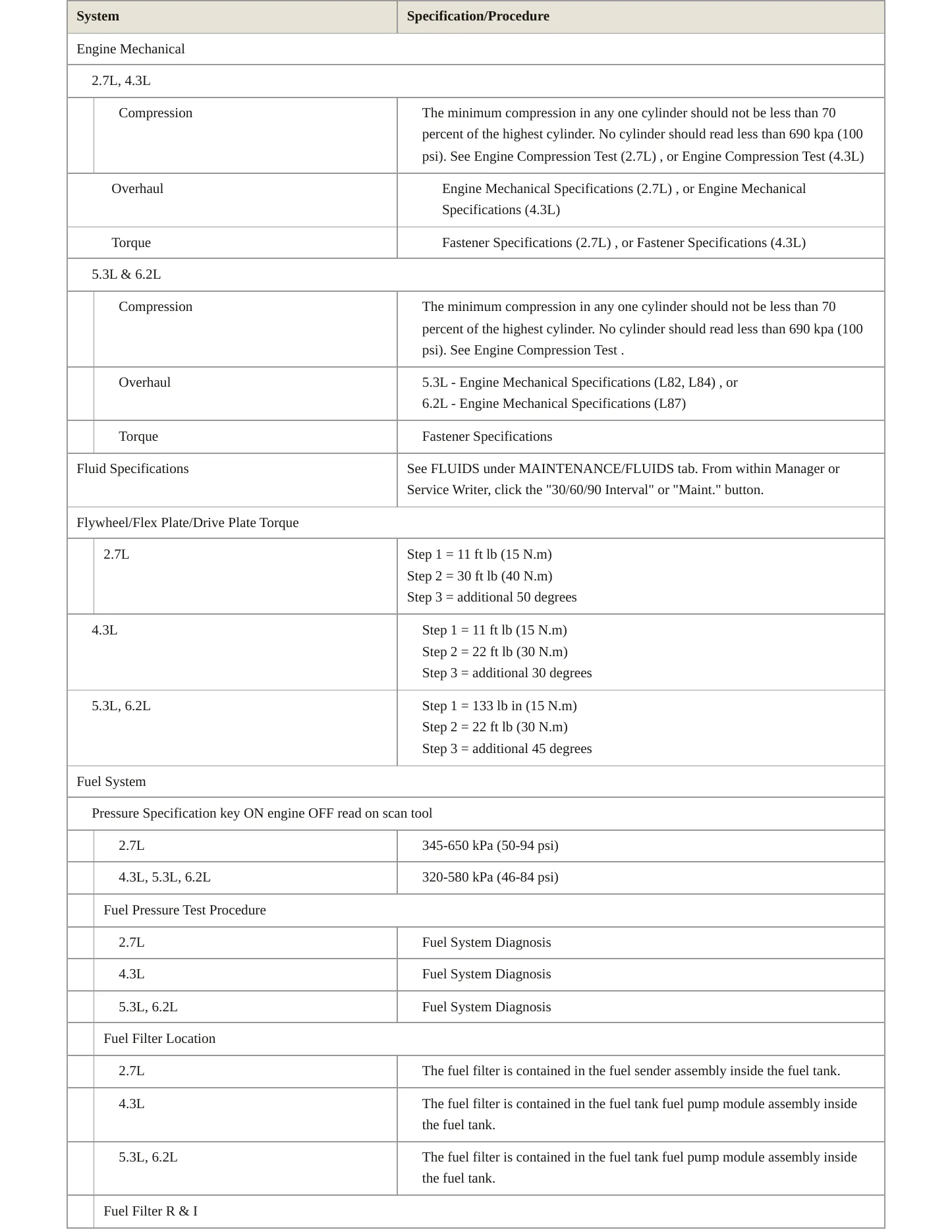 2019 Chevrolet Silverado 1500 Service and Repair Manual preview page 3