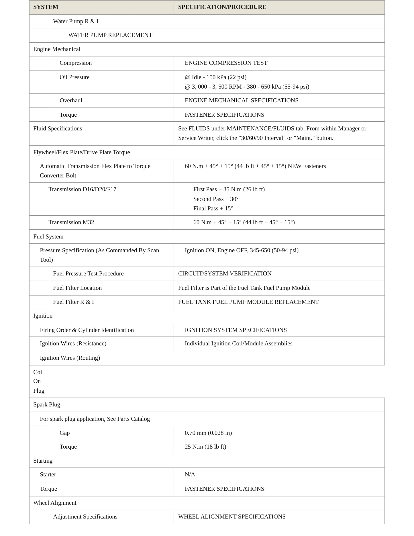 2019 Chevrolet Sonic Service and Repair Manual preview page 3