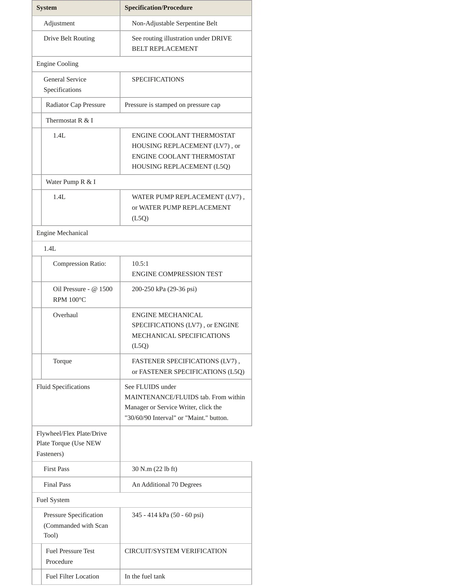 2019 Chevrolet Spark Service and Repair Manual preview page 3