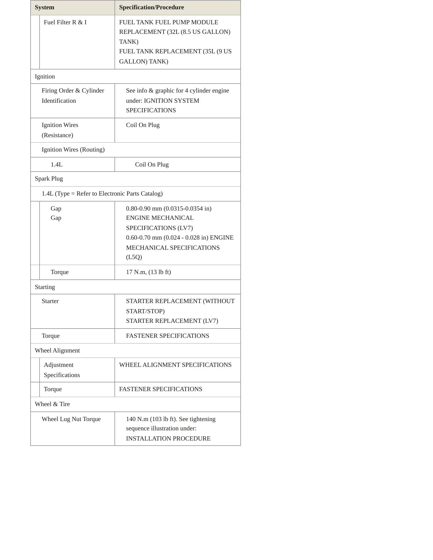 2019 Chevrolet Spark Service and Repair Manual preview page 4