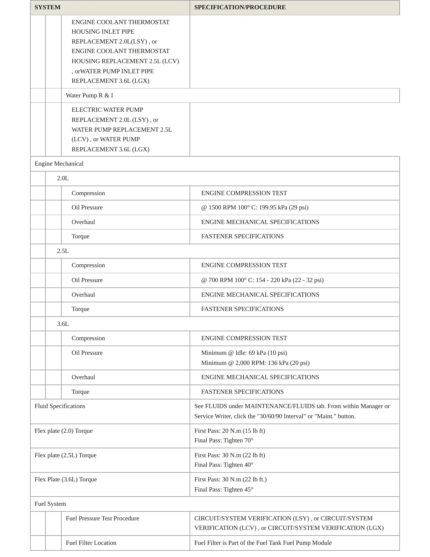 2020 Chevrolet Blazer Service and Repair Manual preview page 3