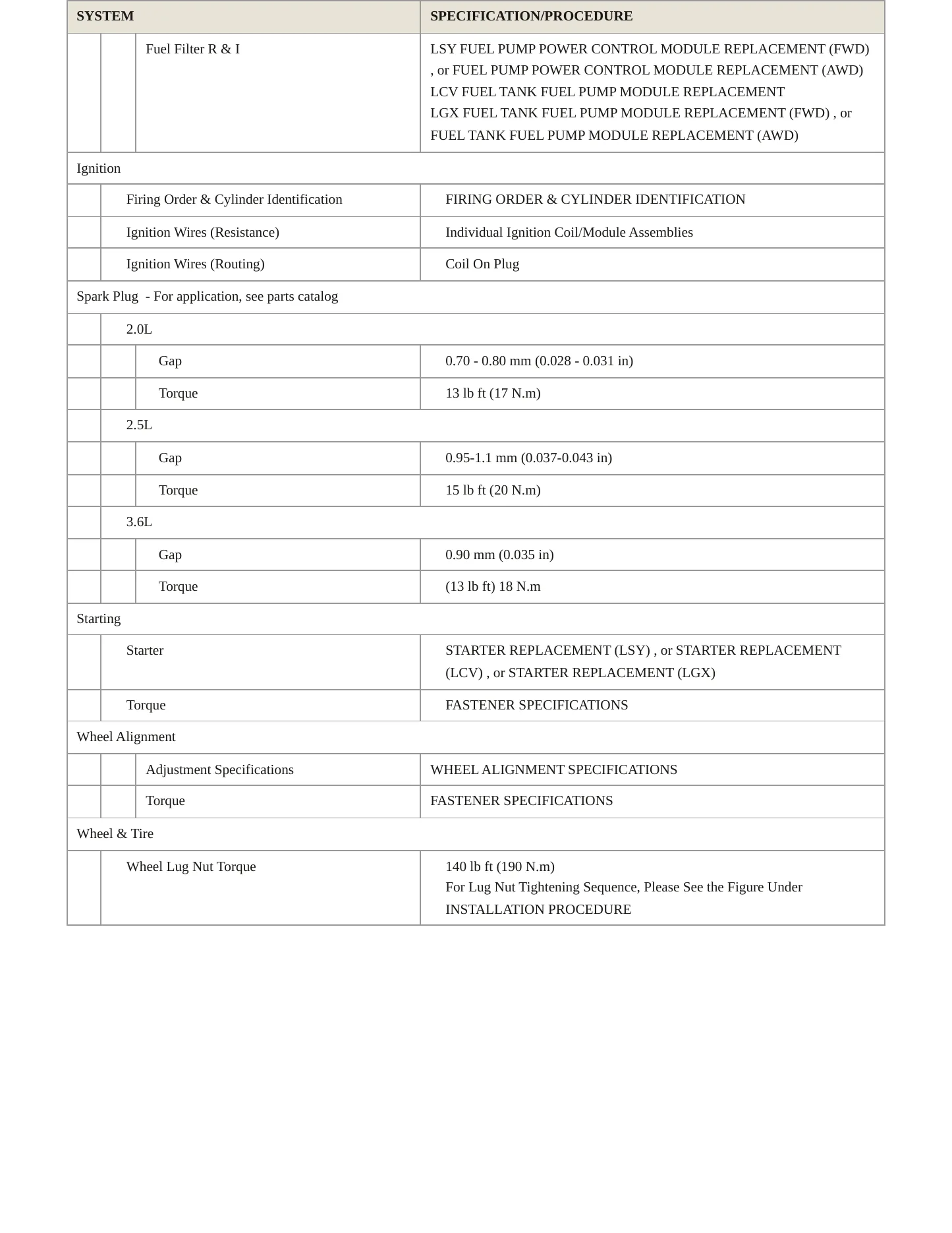 2020 Chevrolet Blazer Service and Repair Manual preview page 4