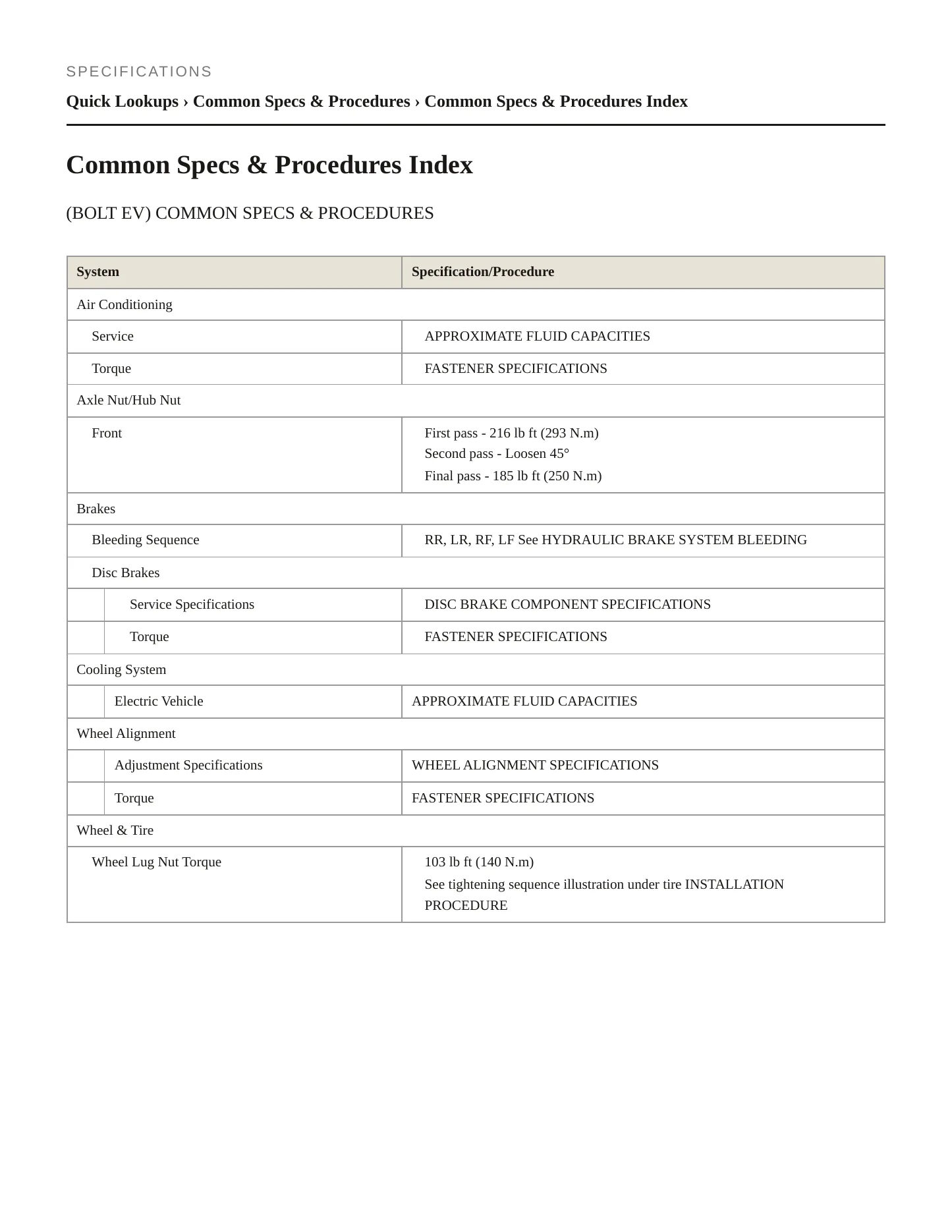 2020 Chevrolet Bolt EV Service and Repair Manual preview page 2