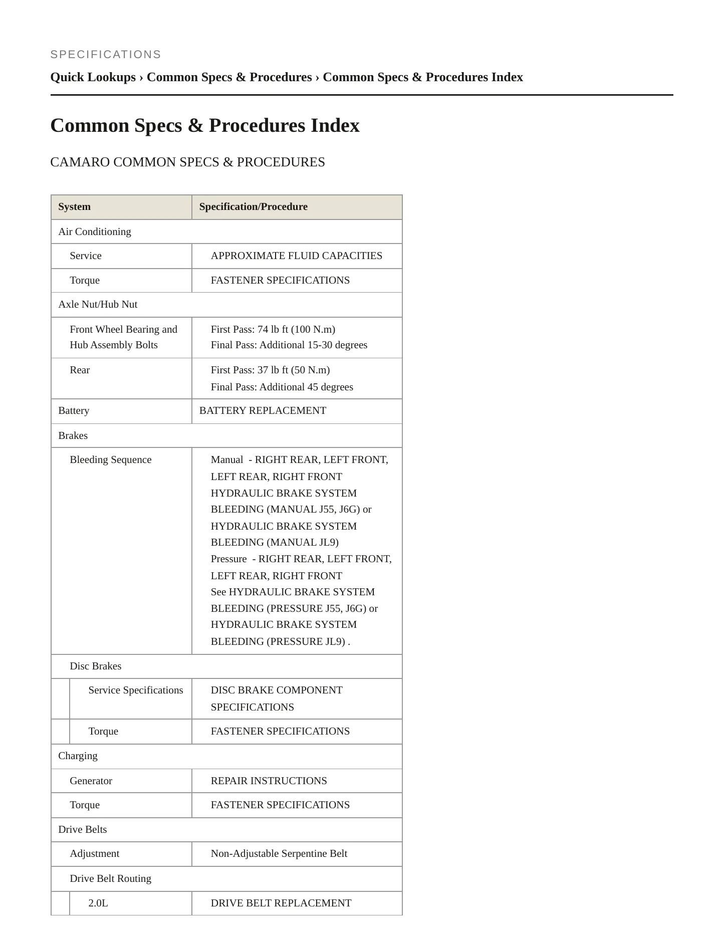 2020 Chevrolet Camaro Service and Repair Manual preview page 2