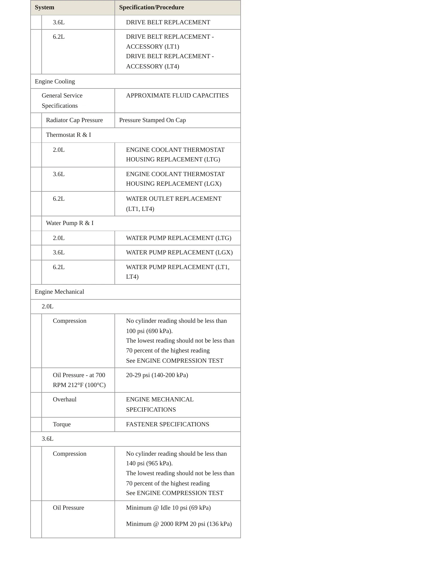 2020 Chevrolet Camaro Service and Repair Manual preview page 3