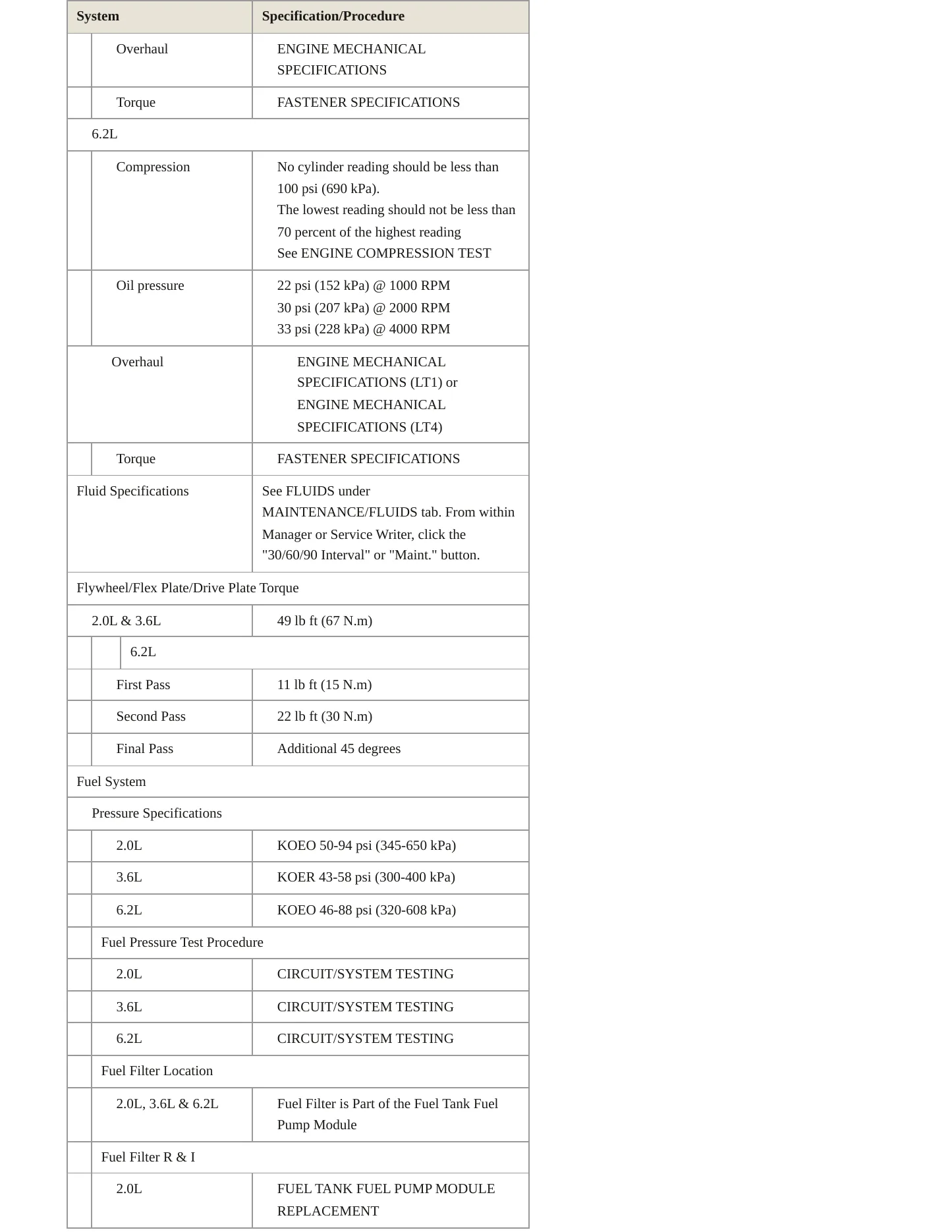 2020 Chevrolet Camaro Service and Repair Manual preview page 4