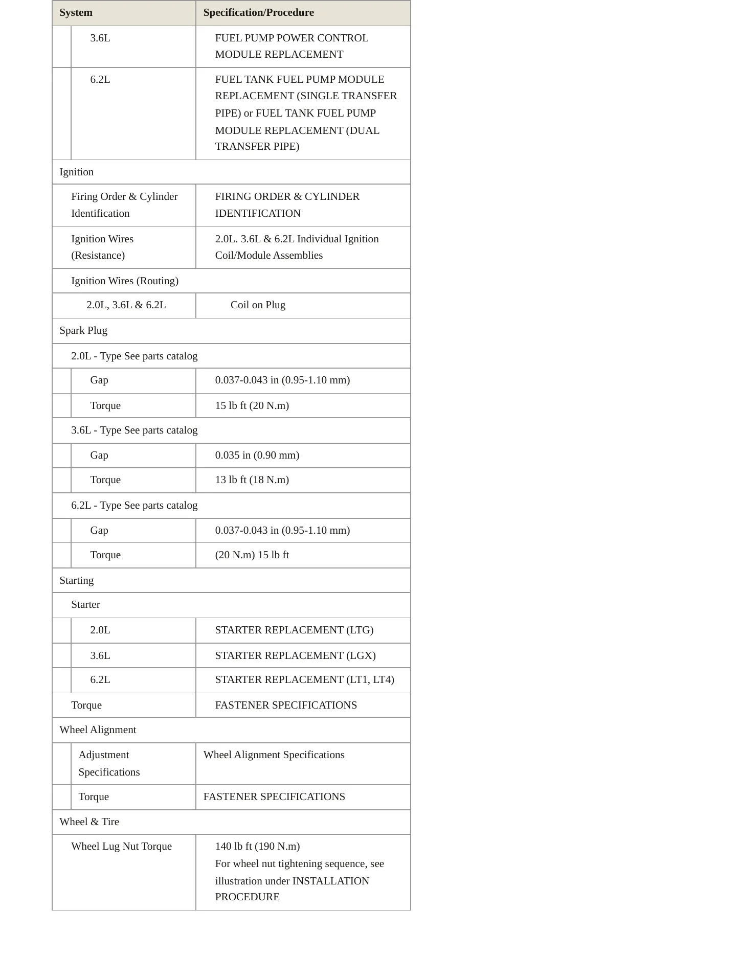2020 Chevrolet Camaro Service and Repair Manual preview page 5