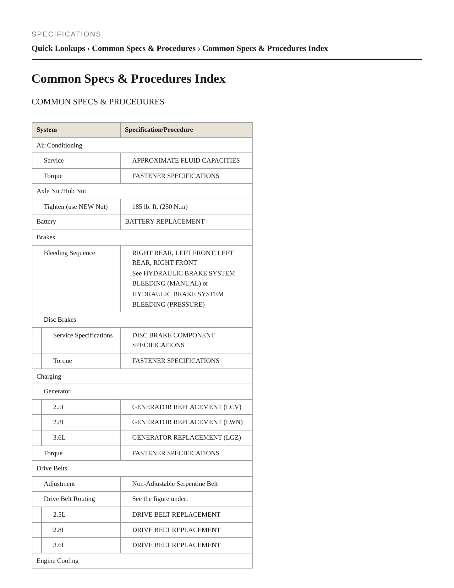 2020 Chevrolet Colorado Service and Repair Manual preview page 2