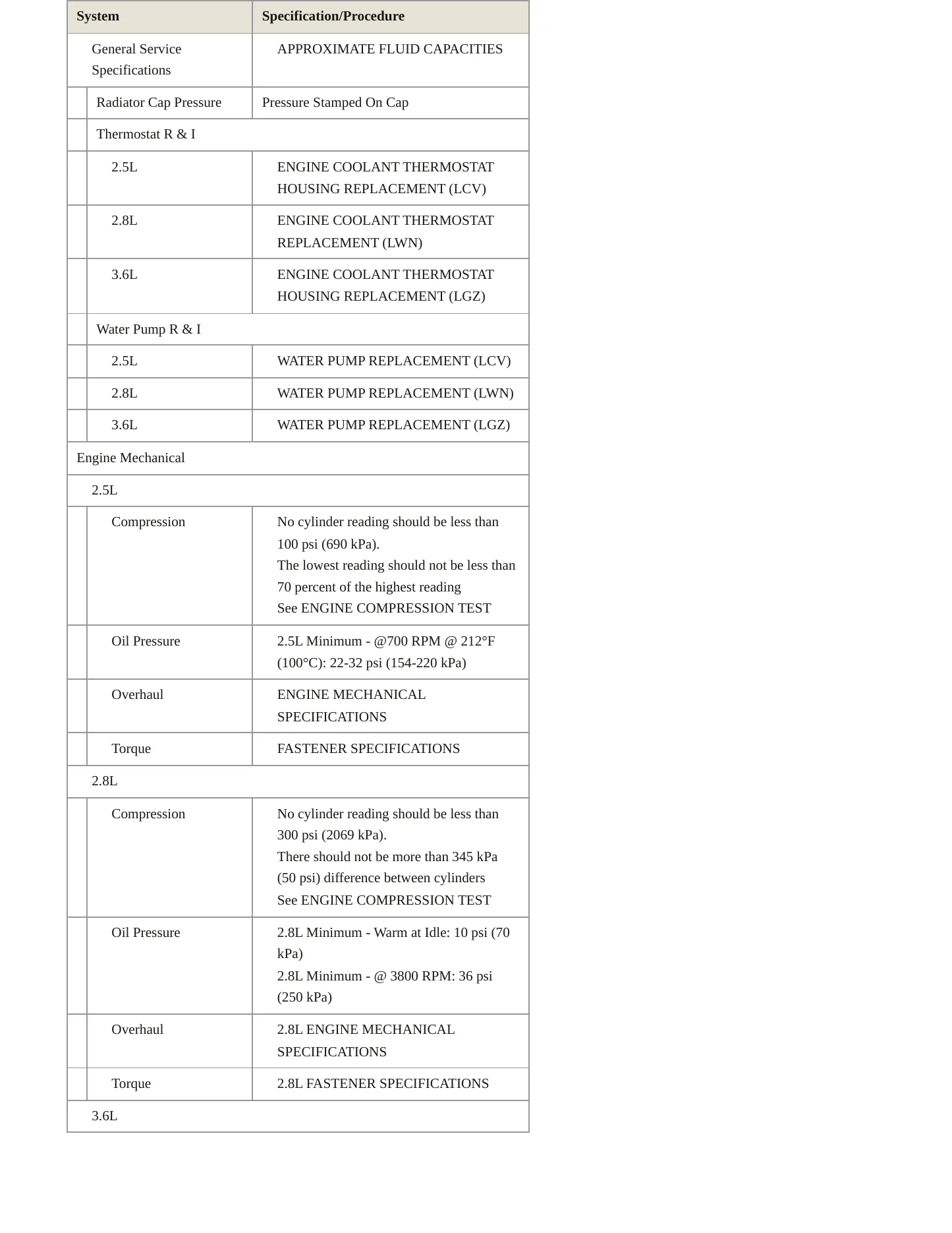 2020 Chevrolet Colorado Service and Repair Manual preview page 3