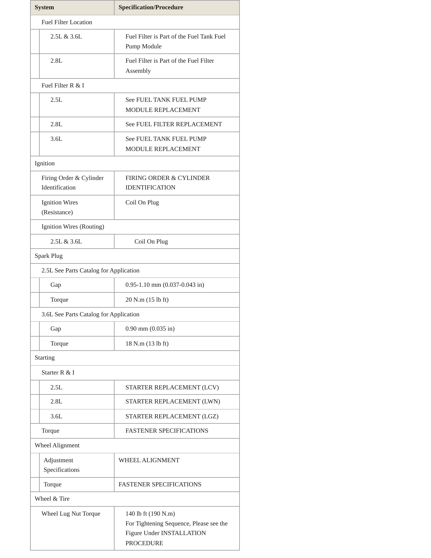 2020 Chevrolet Colorado Service and Repair Manual preview page 5