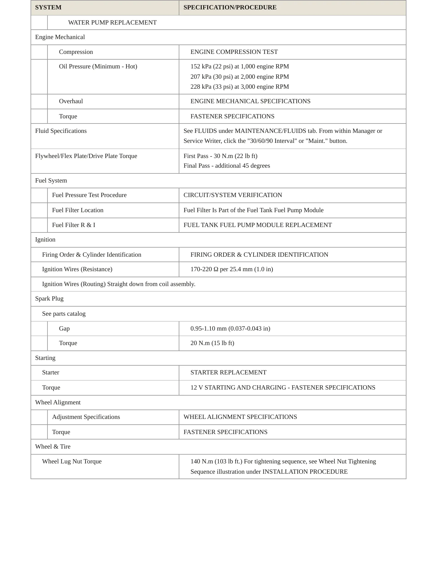 2020 Chevrolet Corvette service manual page 3