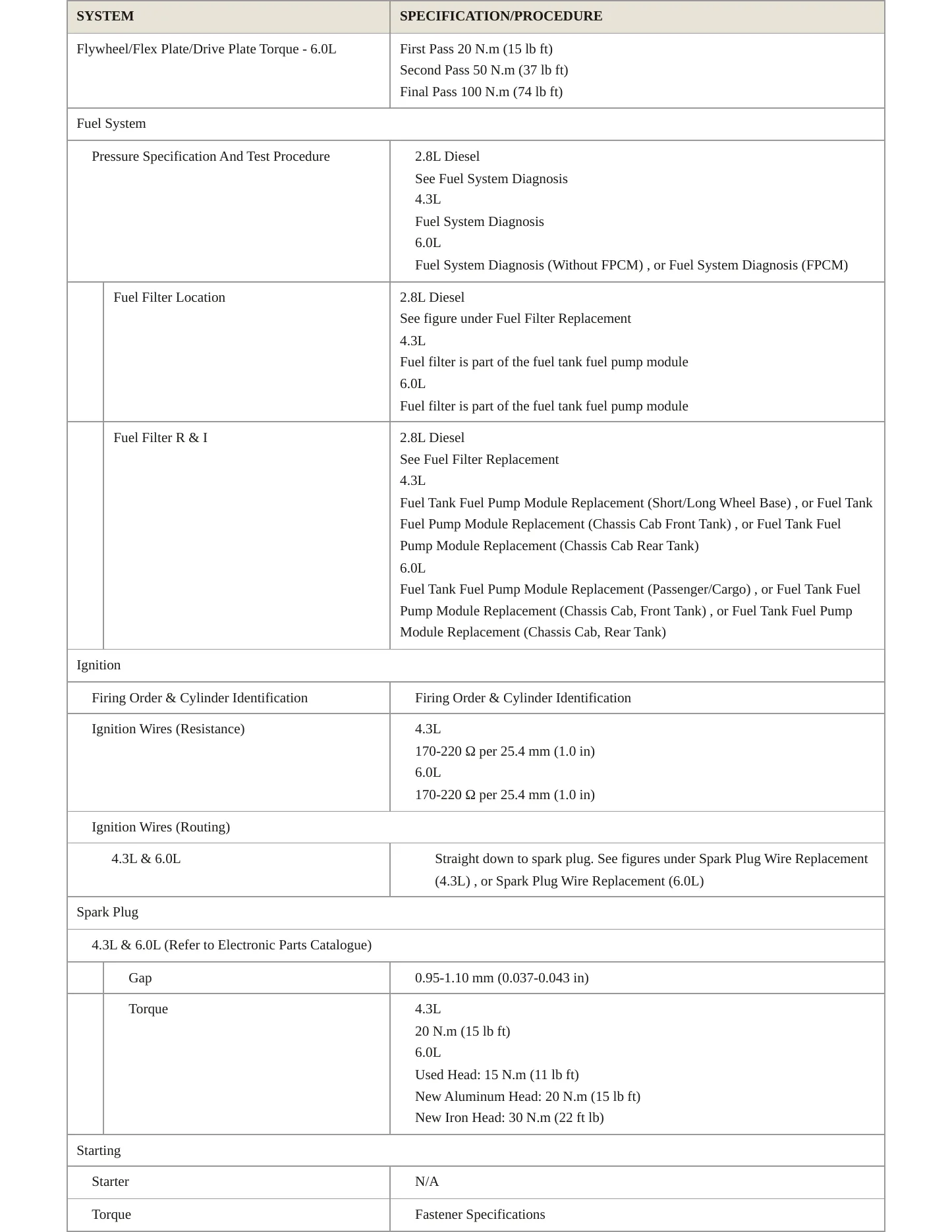 2020 Chevrolet Express 2500 Service and Repair Manual preview page 4
