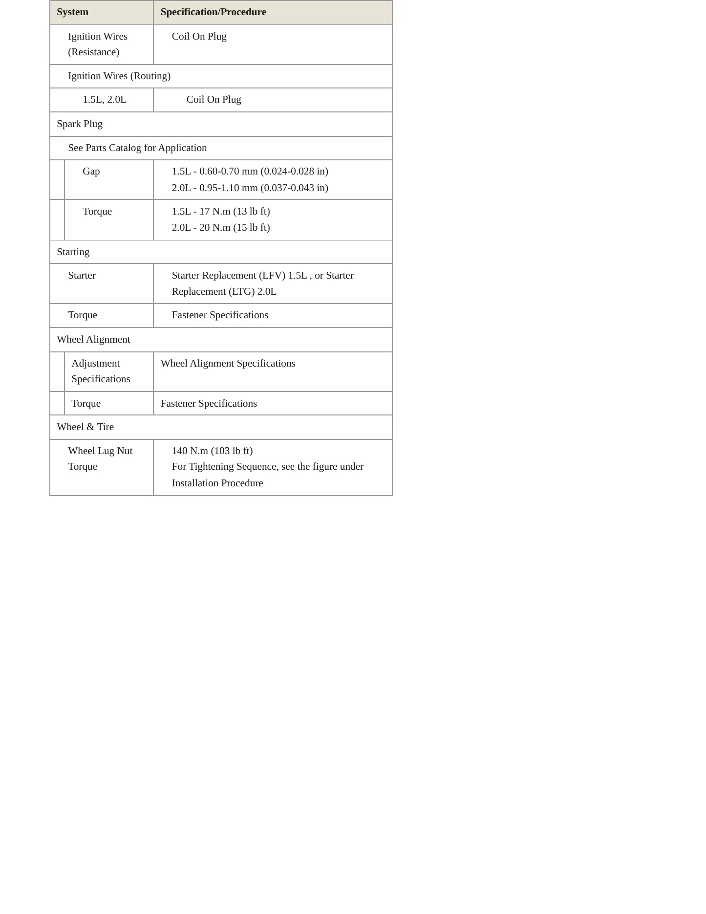 2020 Chevrolet Malibu Service and Repair Manual preview page 4