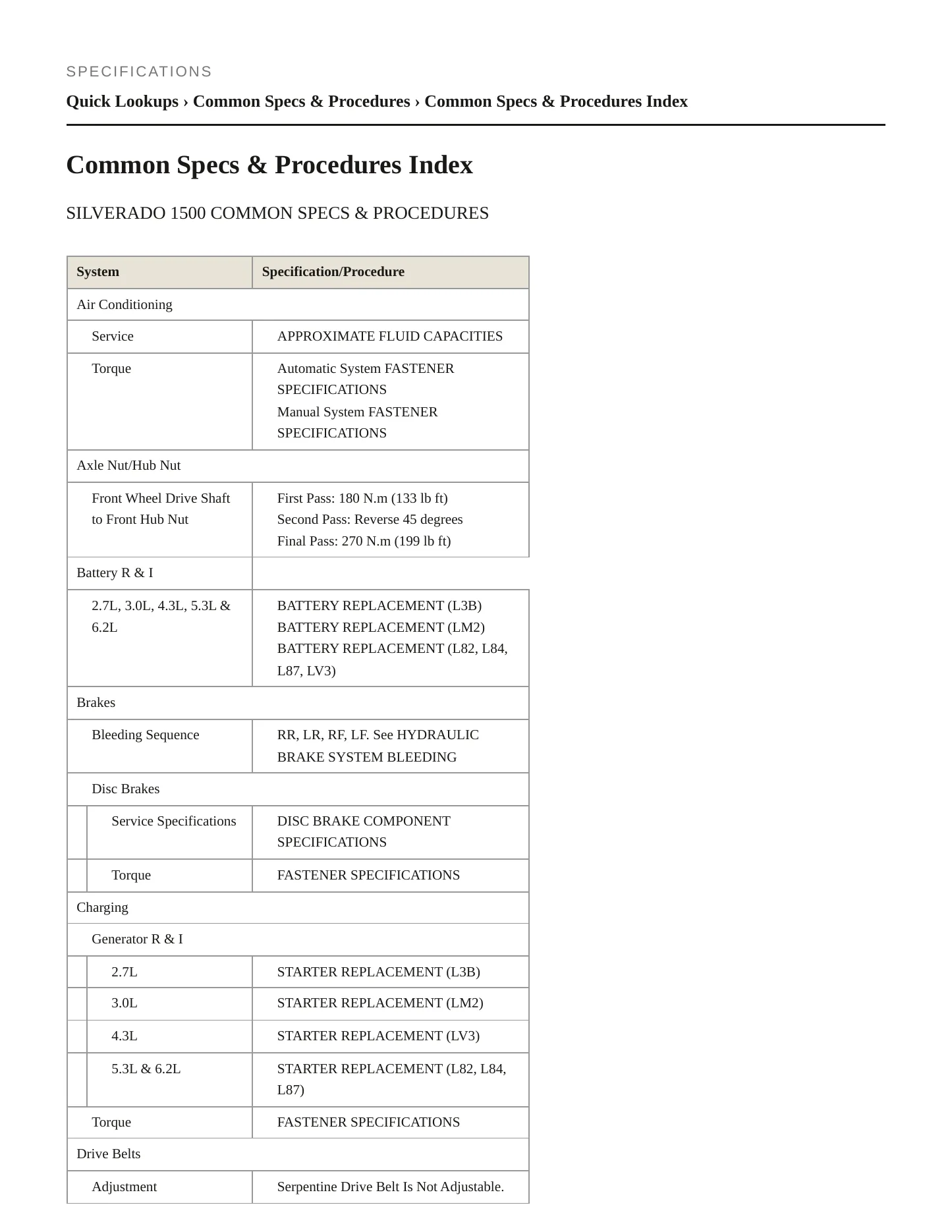 2020 Chevrolet Silverado 1500 Service and Repair Manual preview page 2