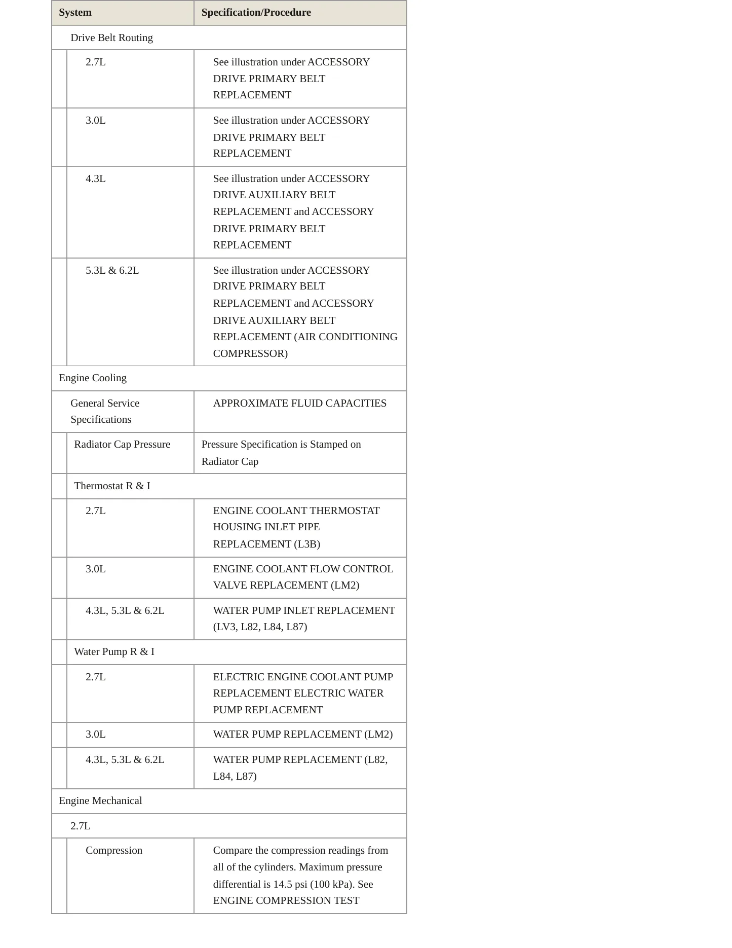 2020 Chevrolet Silverado 1500 Service and Repair Manual preview page 3