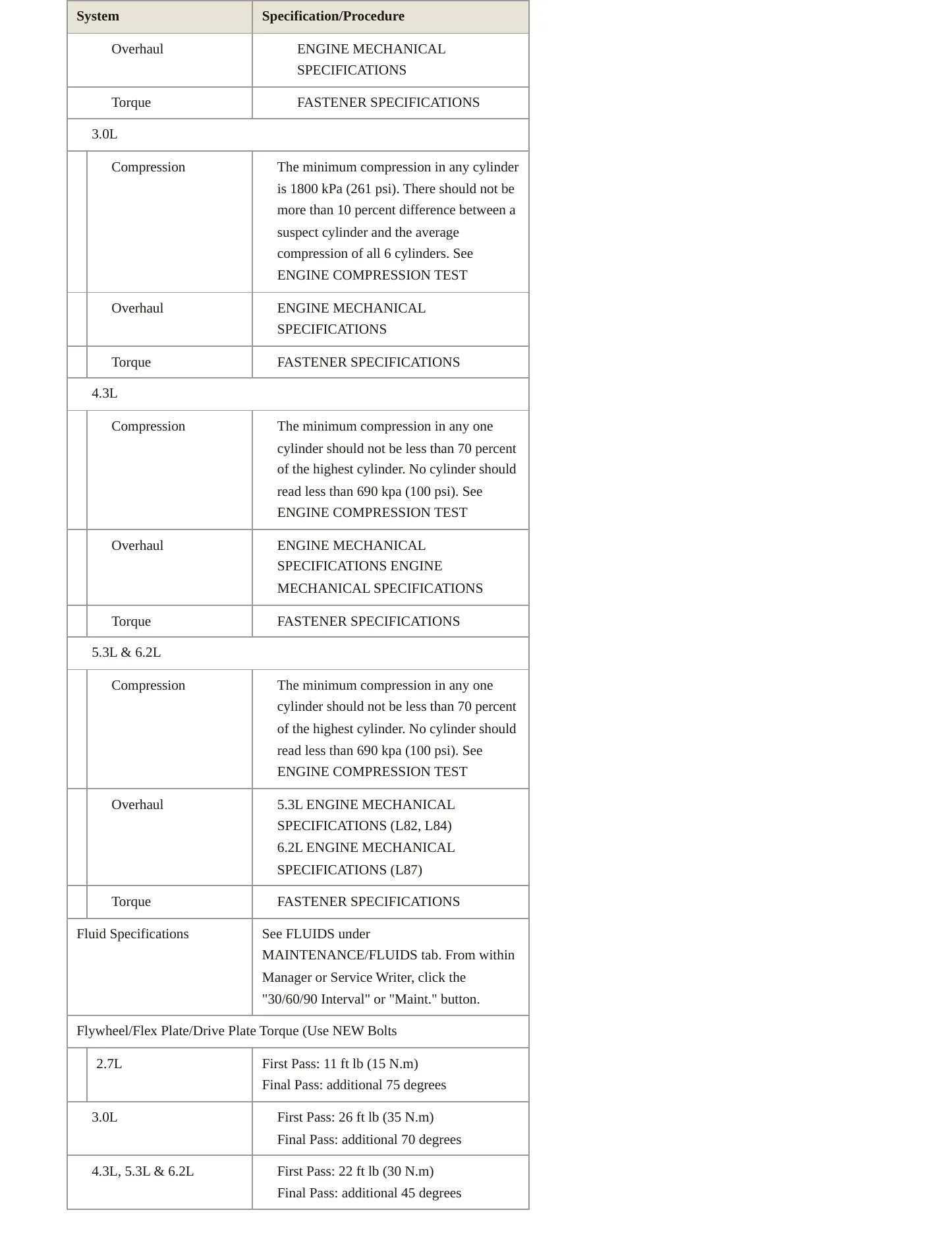 2020 Chevrolet Silverado 1500 Service and Repair Manual preview page 4