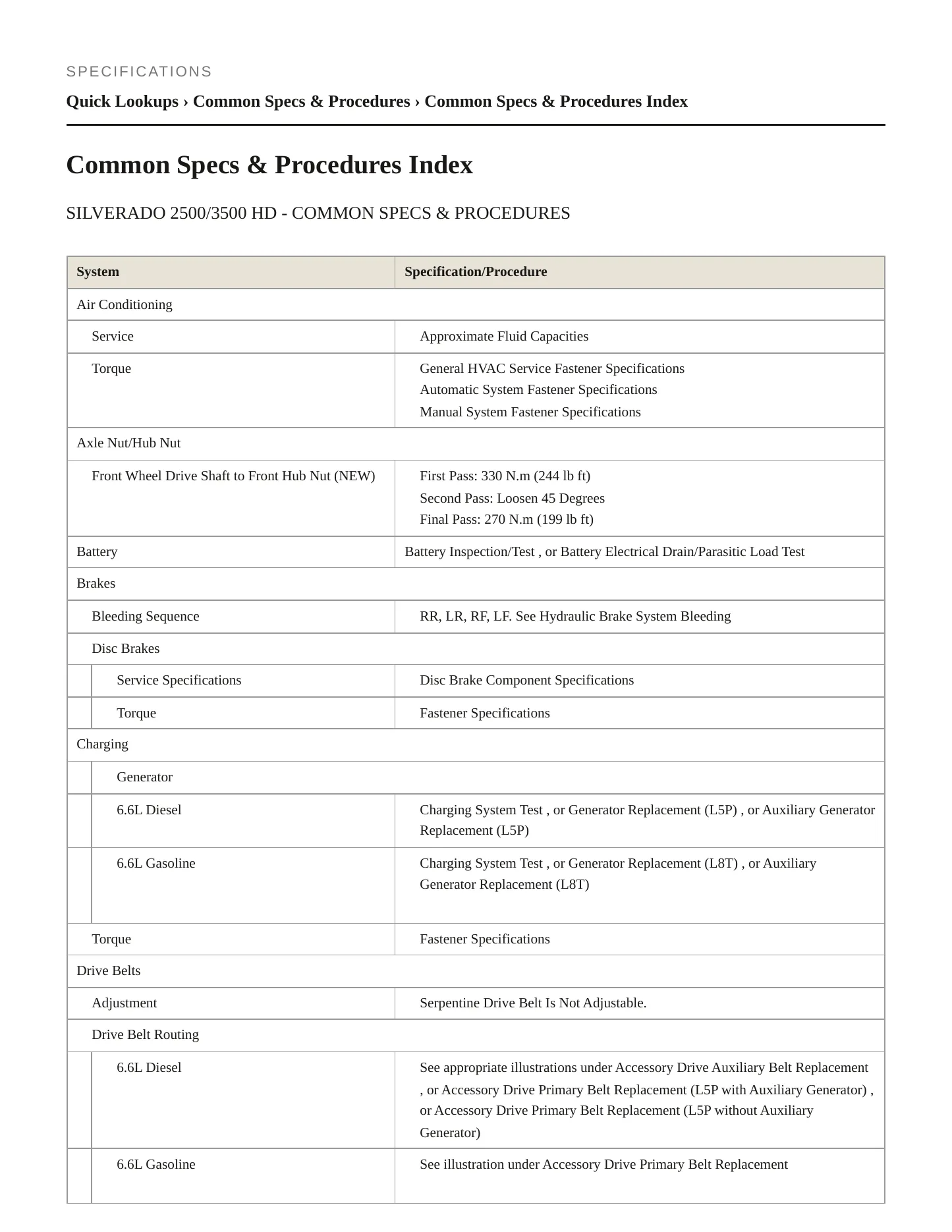 2020 Chevrolet Silverado 2500 HD Service and Repair Manual preview page 2