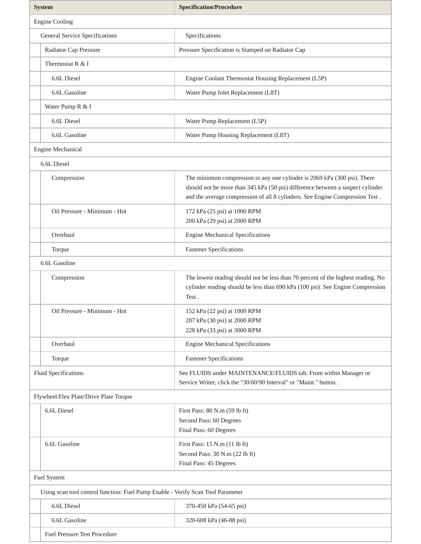 2020 Chevrolet Silverado 2500 HD Service and Repair Manual preview page 3